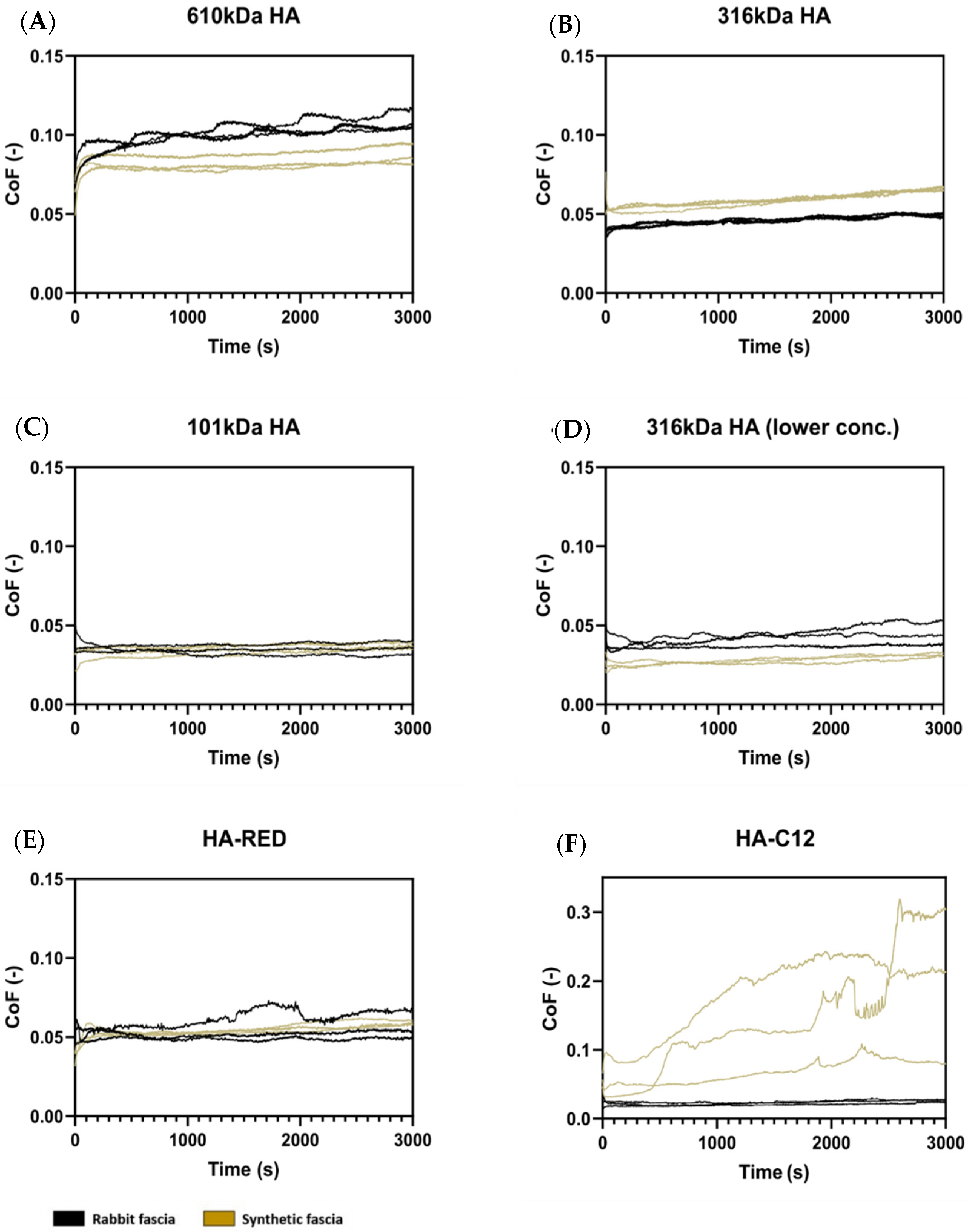Lubricants 13 00184 g004