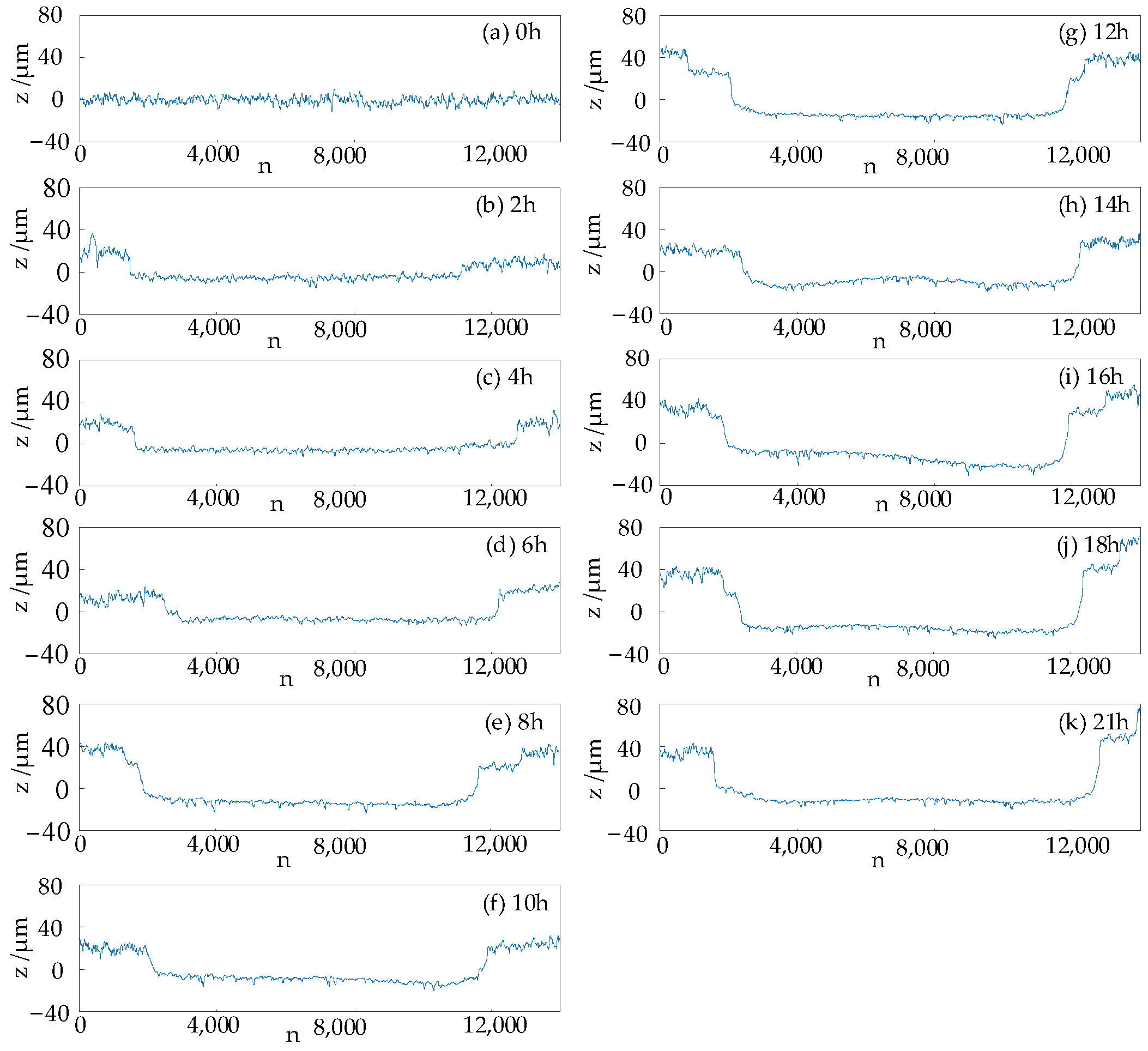 Lubricants 13 00185 g004