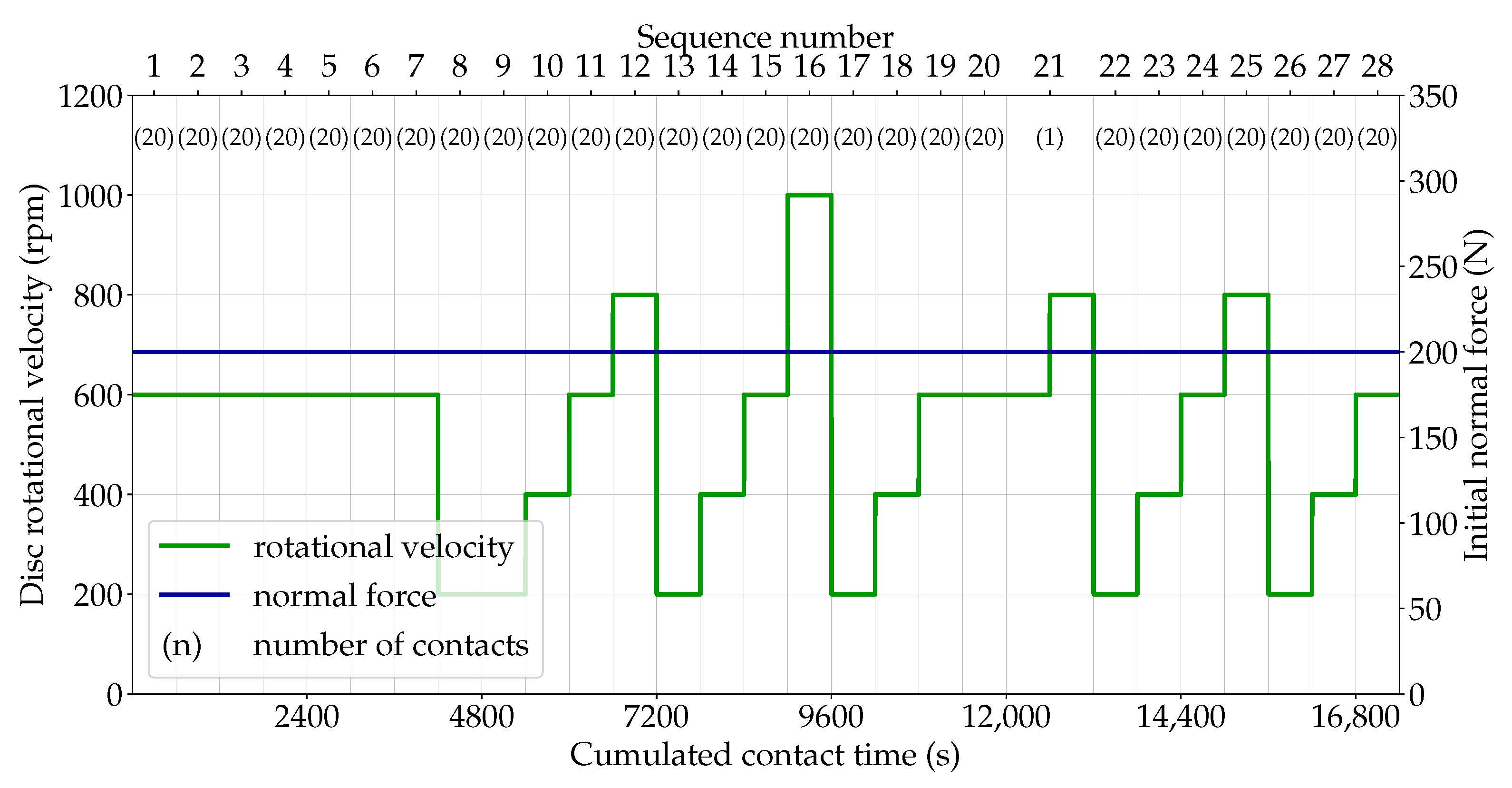 Lubricants 13 00186 g003