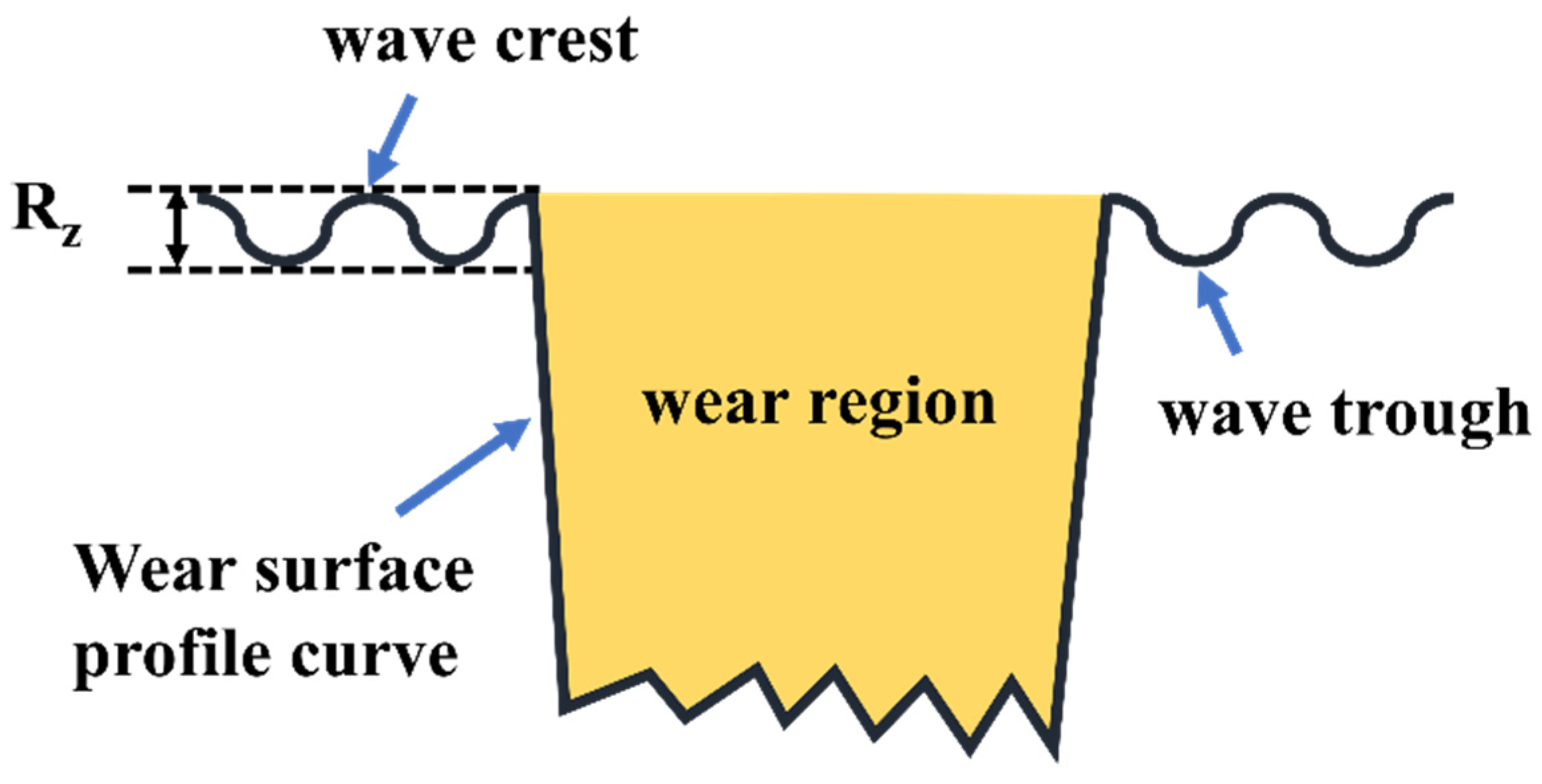 Lubricants 13 00187 g001