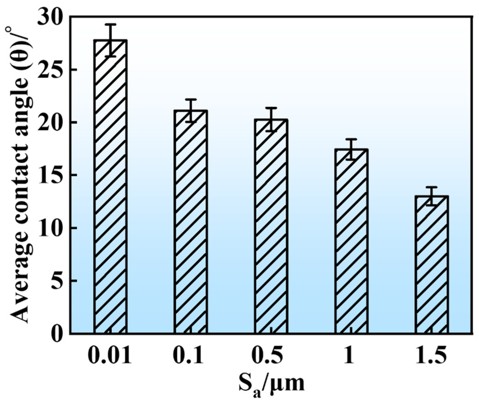 Lubricants 13 00187 g005