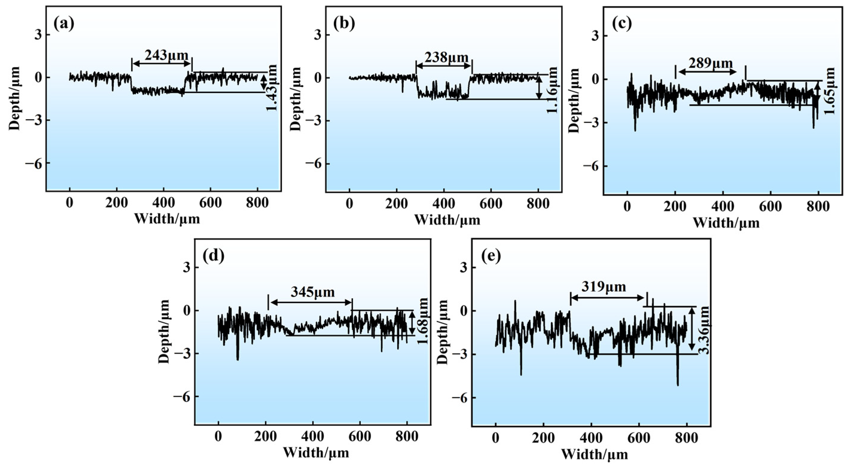 Lubricants 13 00187 g008