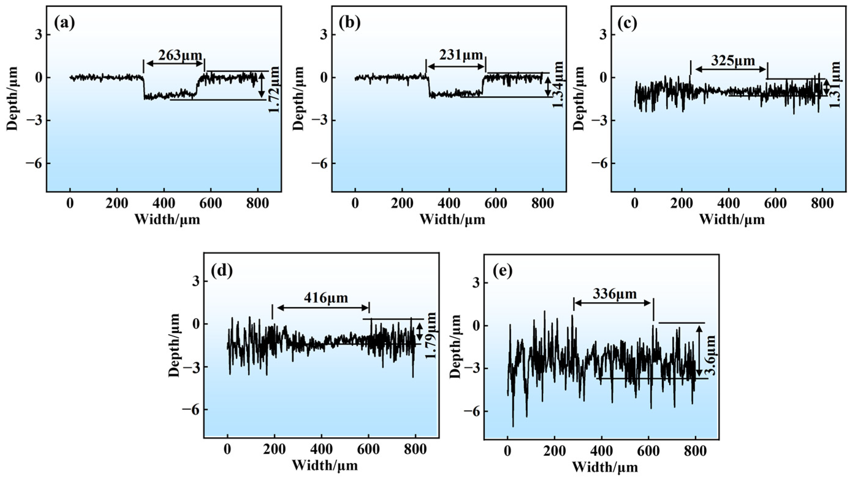 Lubricants 13 00187 g009