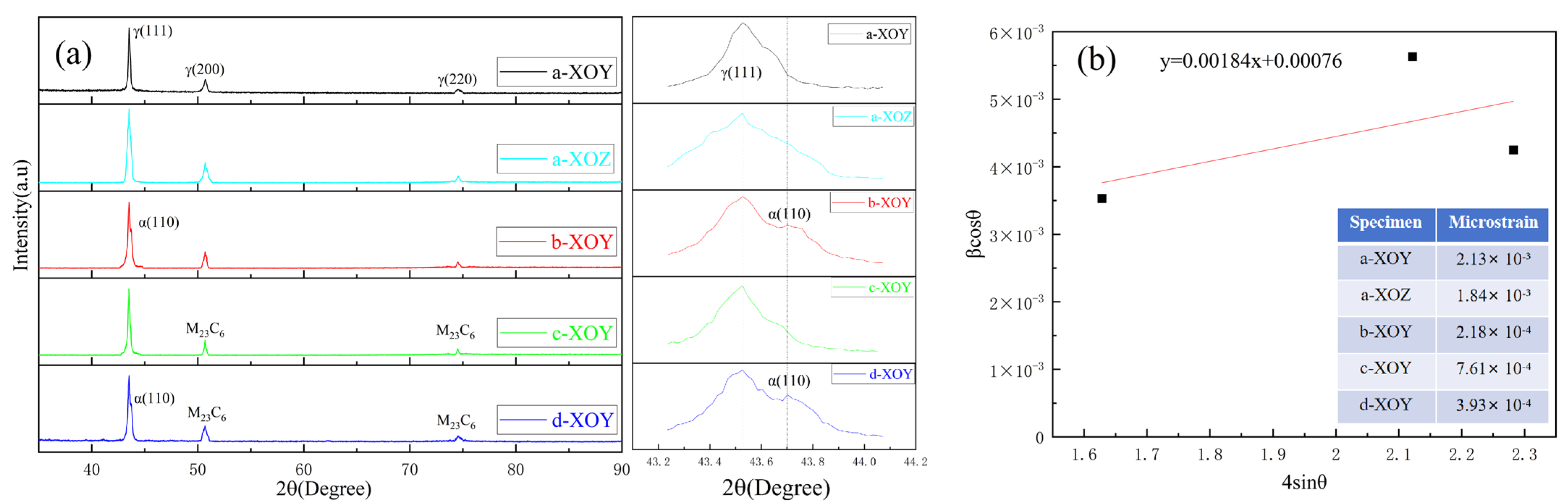 Lubricants 13 00189 g004
