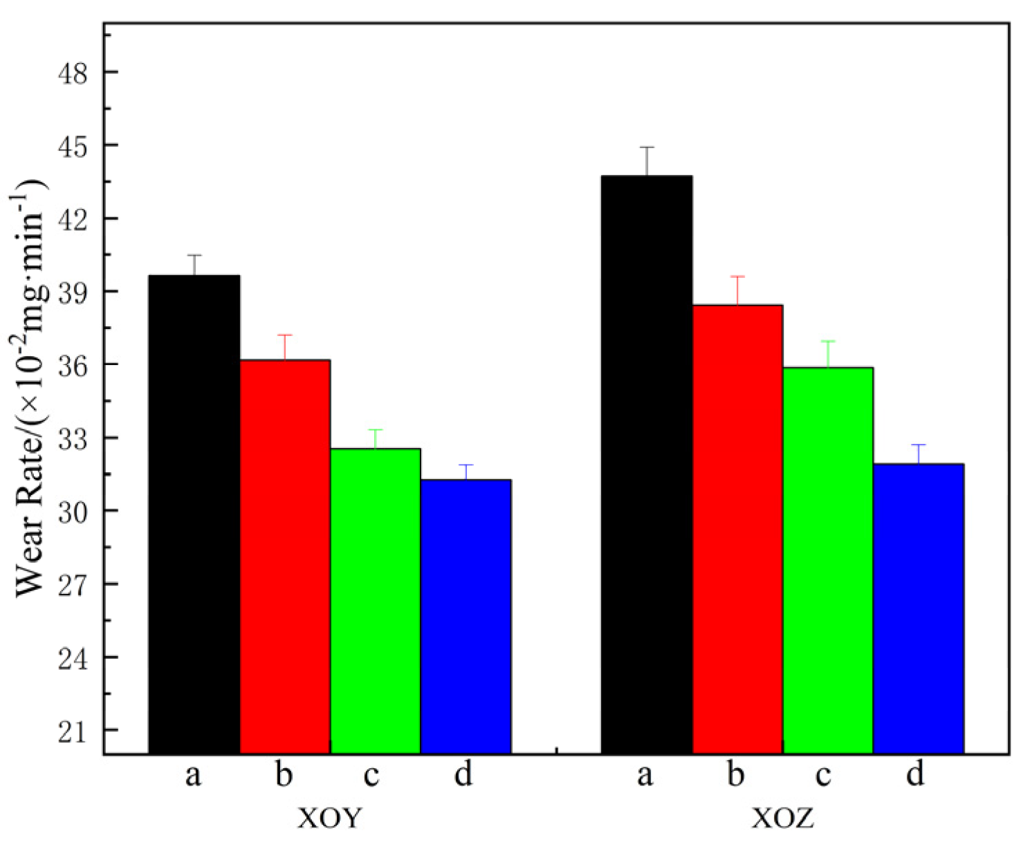 Lubricants 13 00189 g009