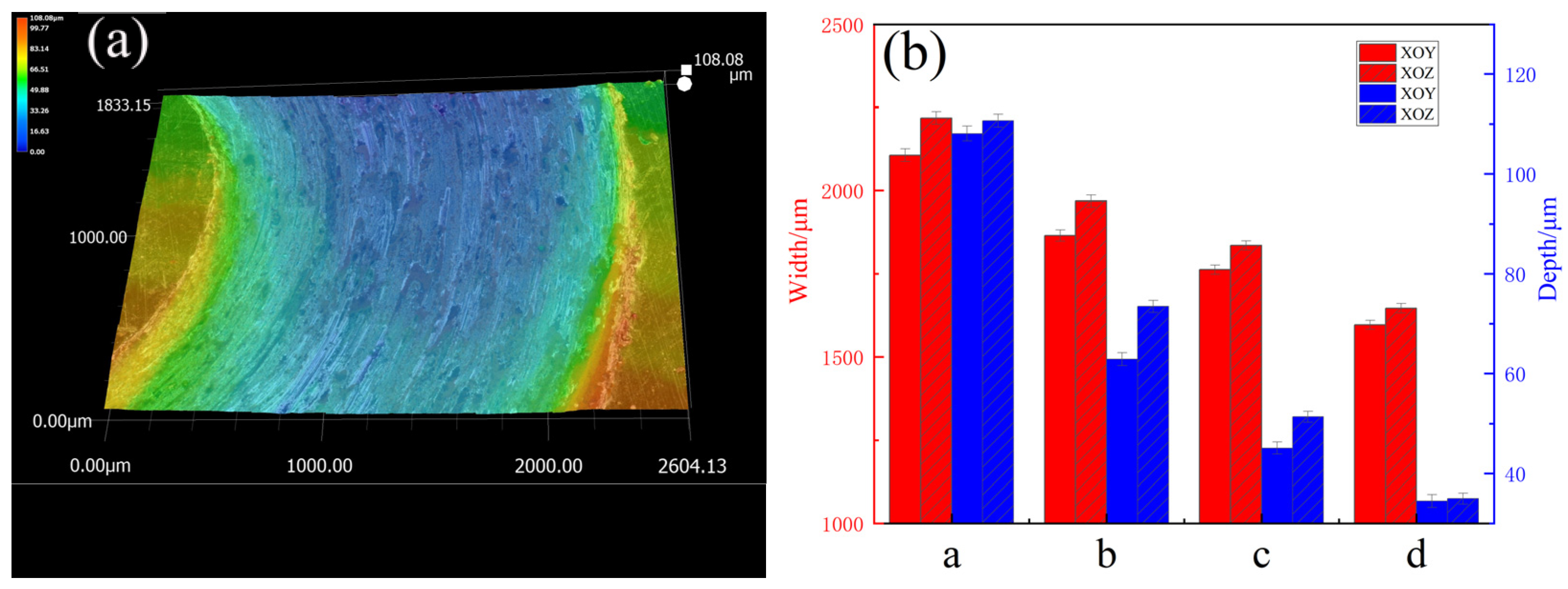 Lubricants 13 00189 g010