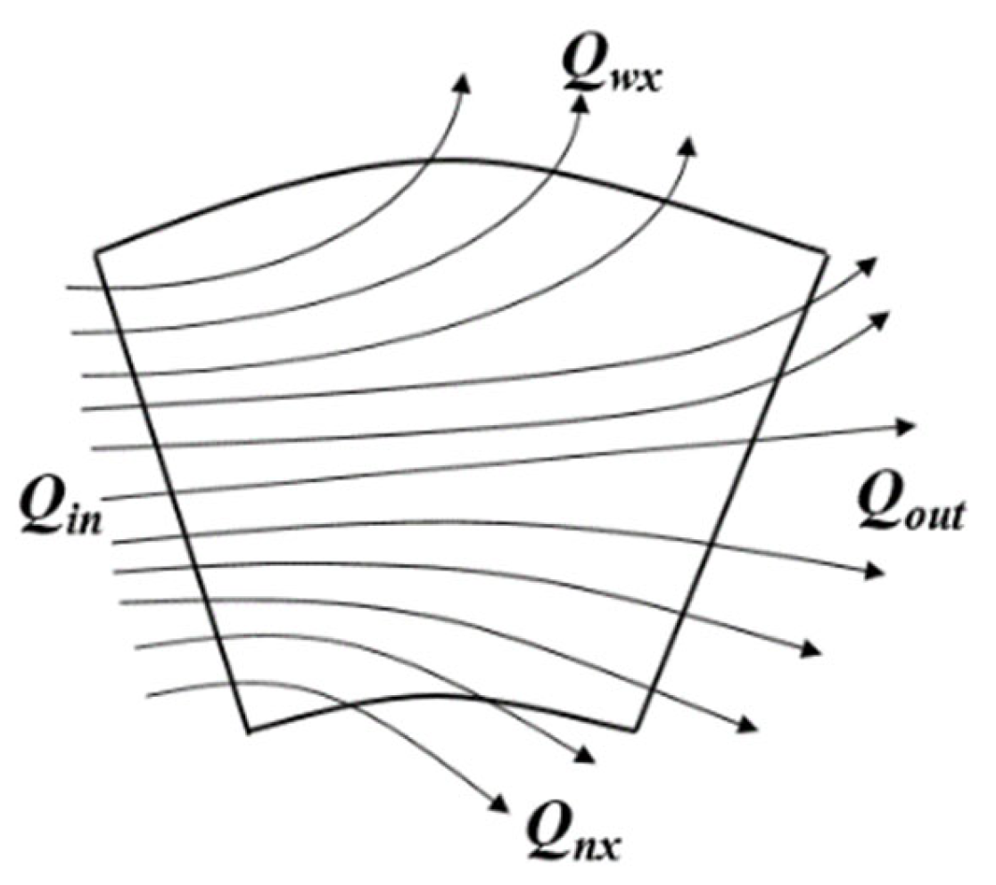 Lubricants 13 00191 g004