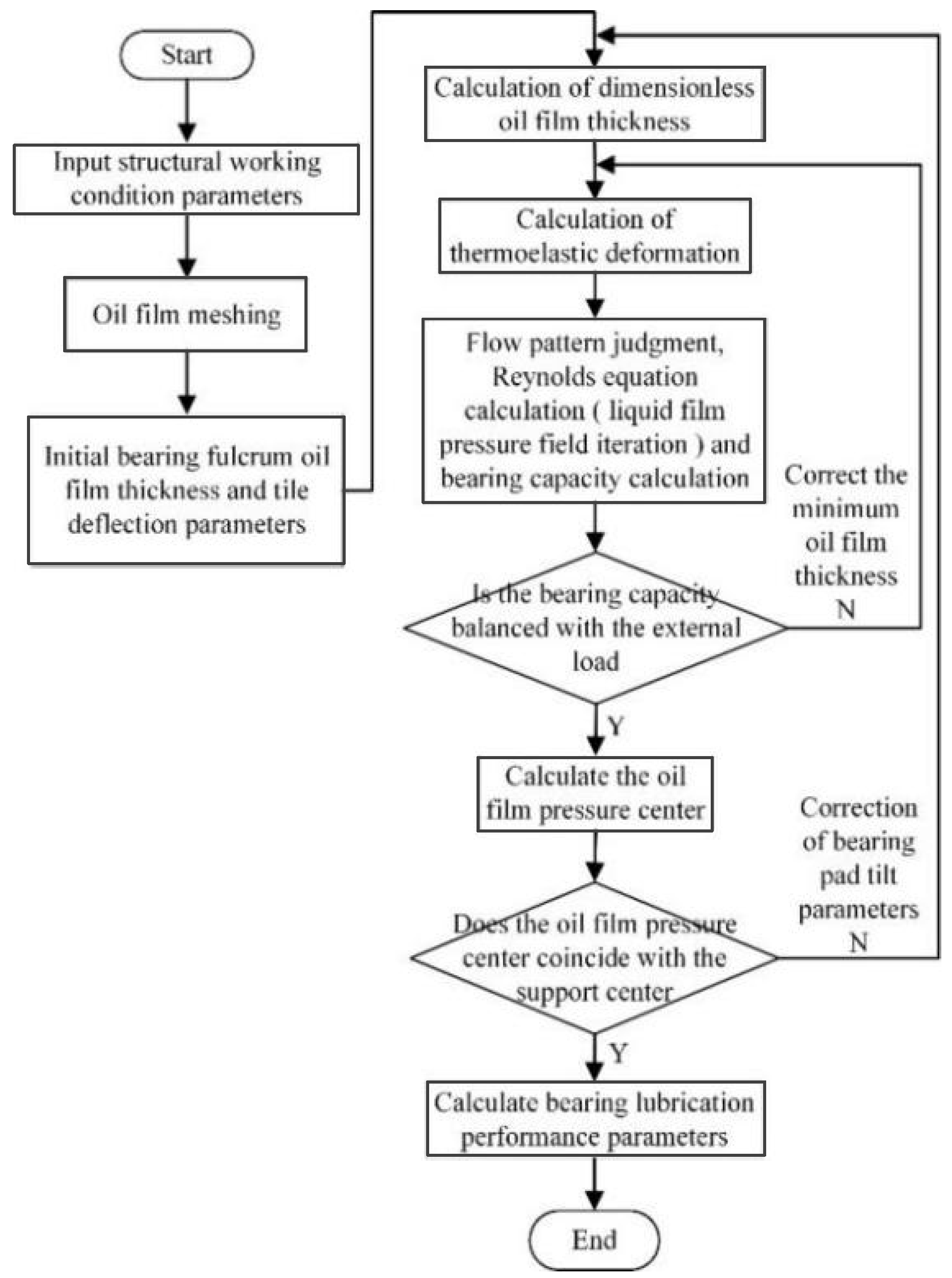Lubricants 13 00191 g005