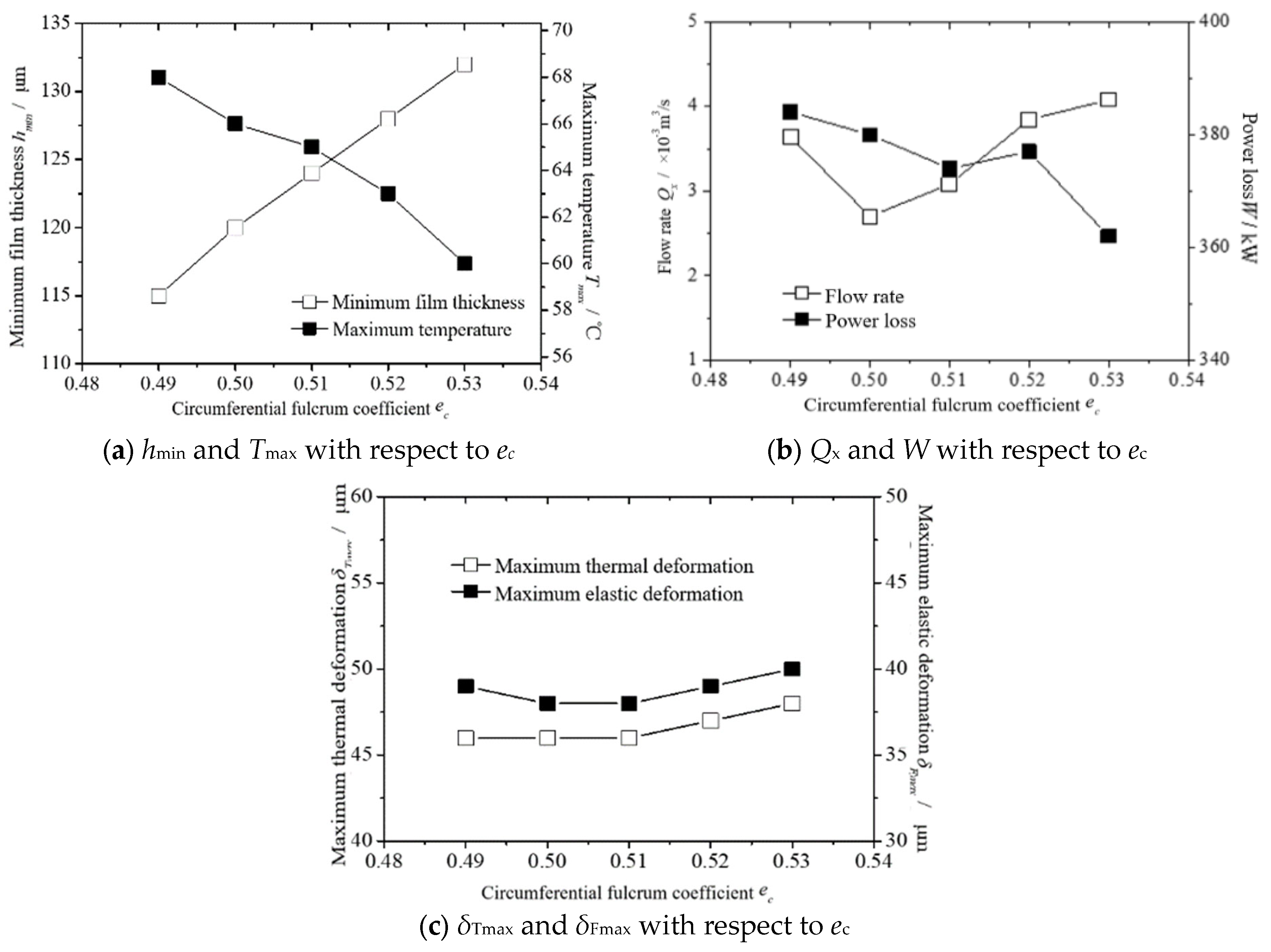 Lubricants 13 00191 g007