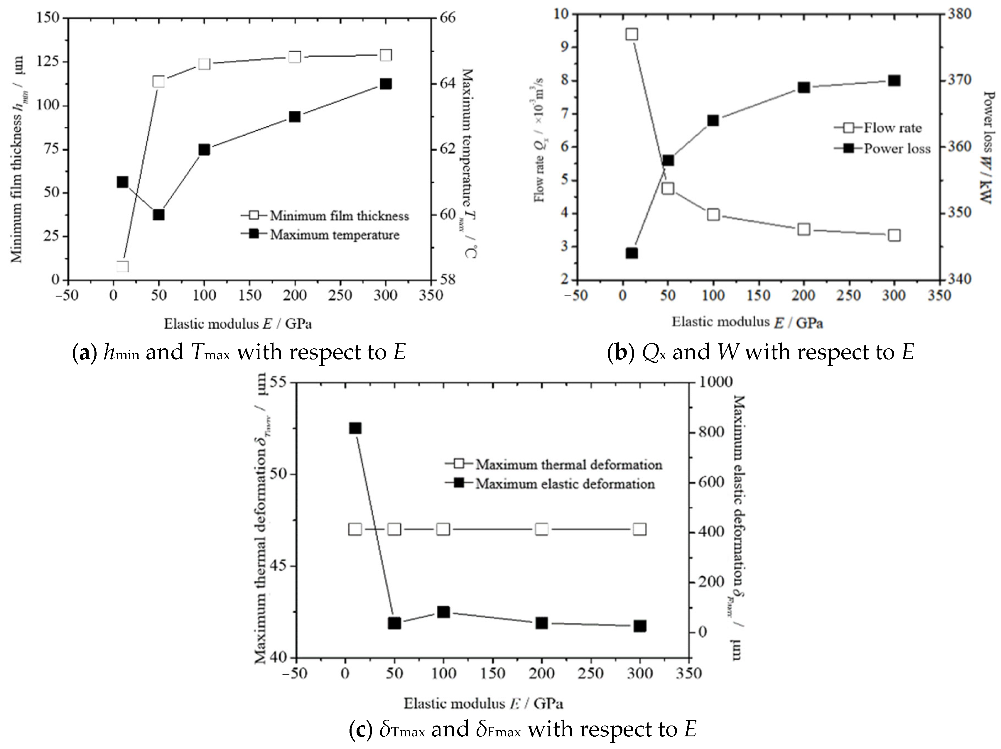 Lubricants 13 00191 g009