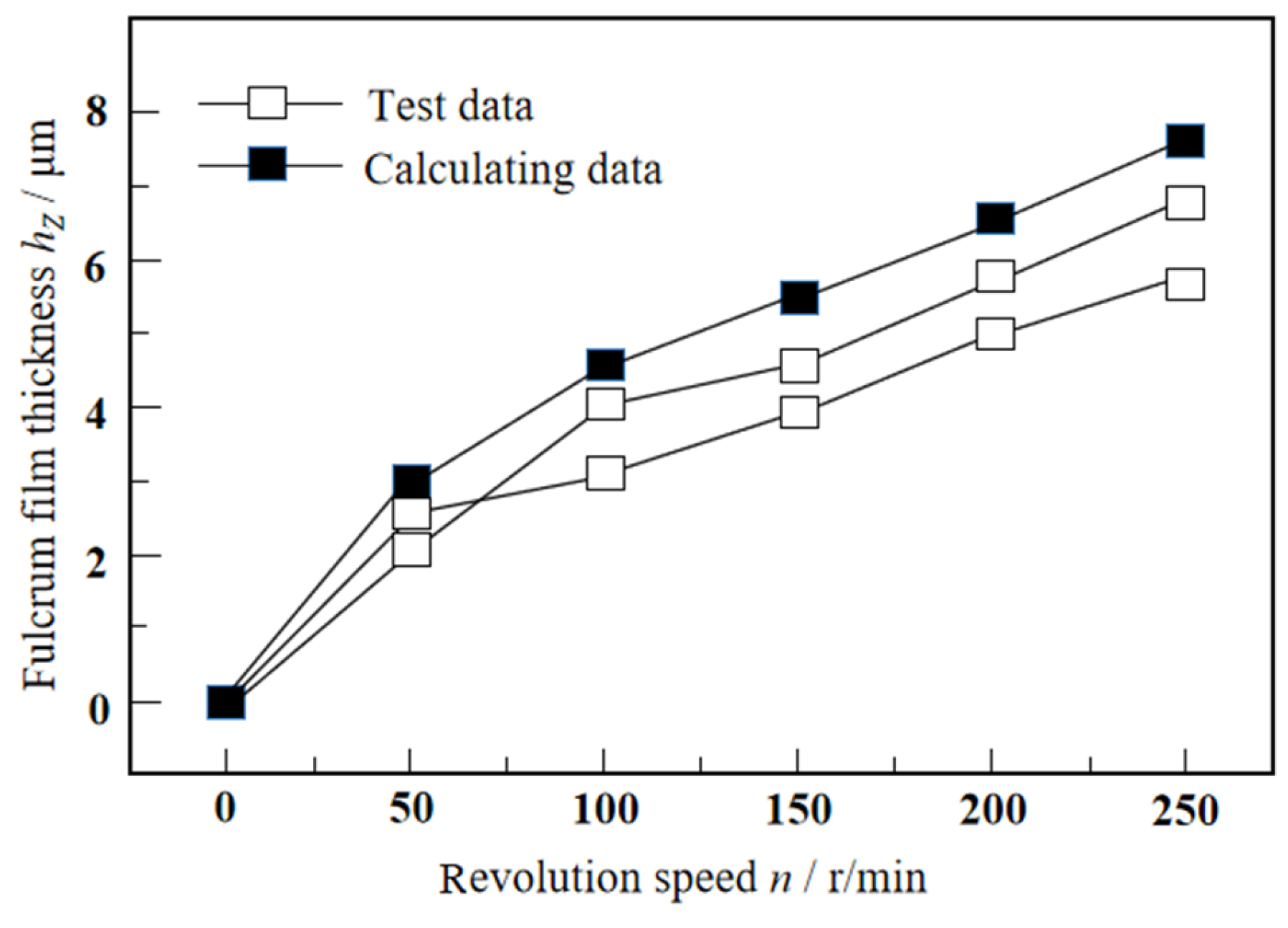Lubricants 13 00191 g014