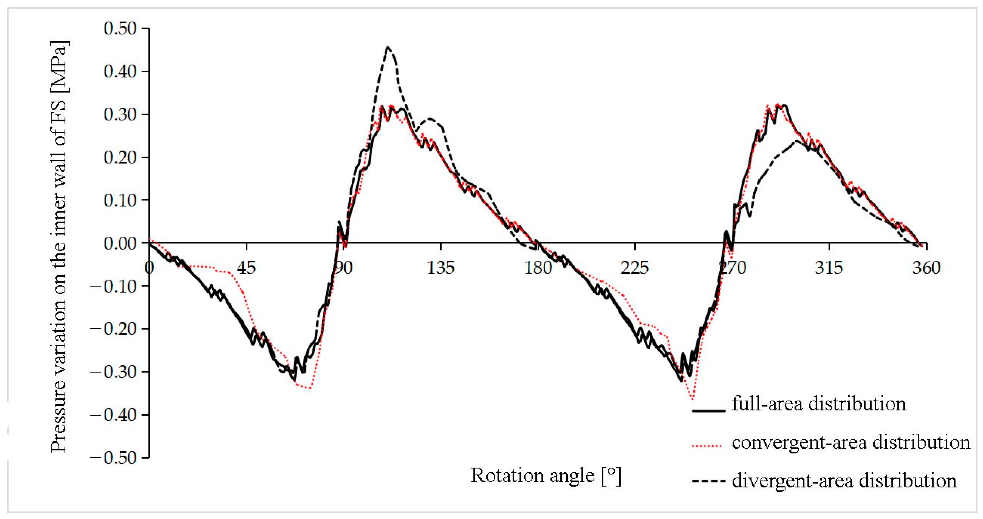 Lubricants 13 00192 g004