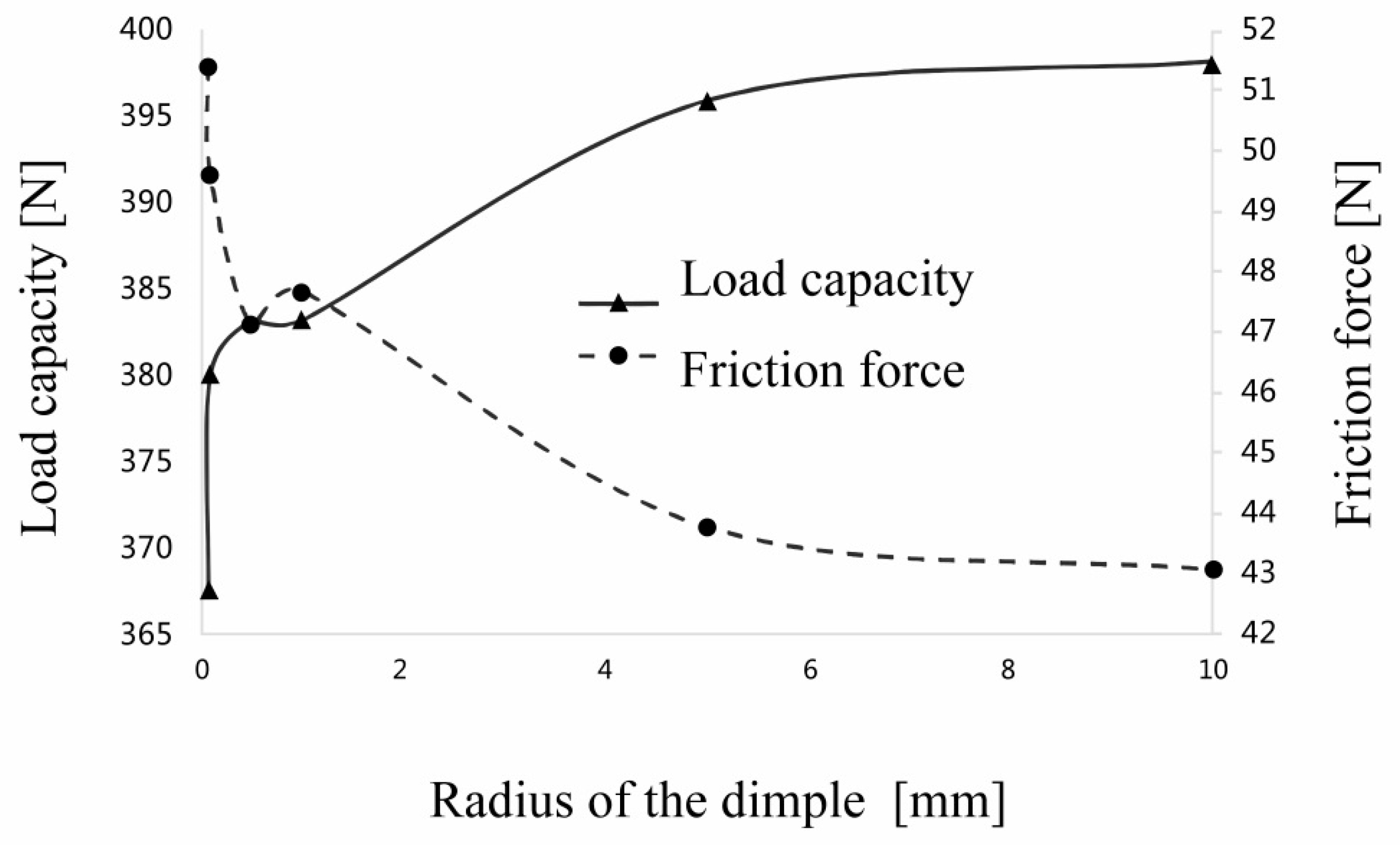 Lubricants 13 00192 g006