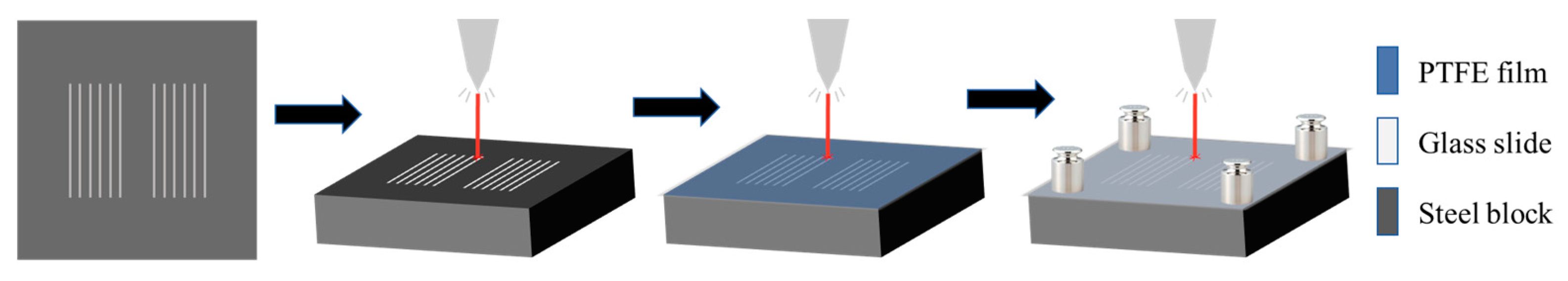 Lubricants 13 00193 g001