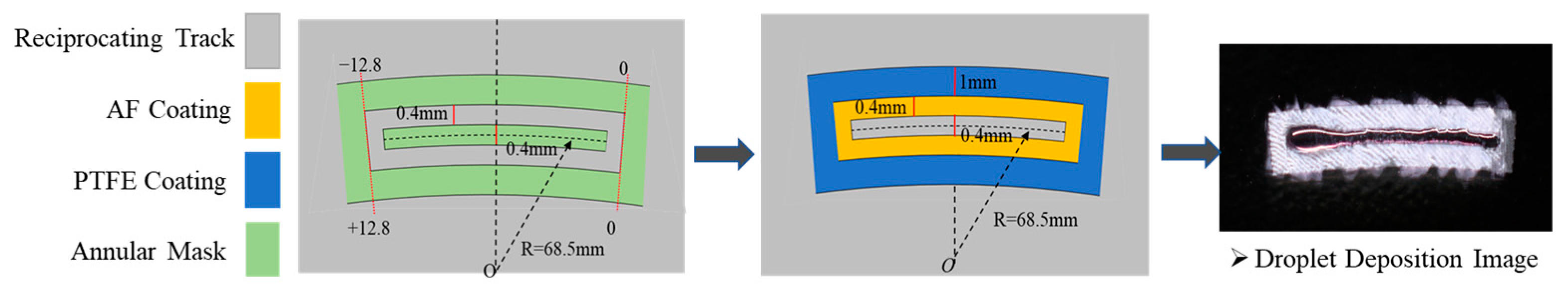 Lubricants 13 00193 g003