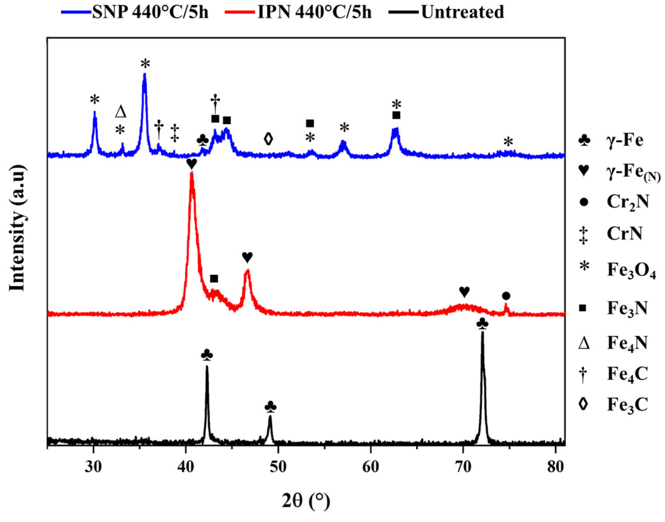 Lubricants 13 00195 g001
