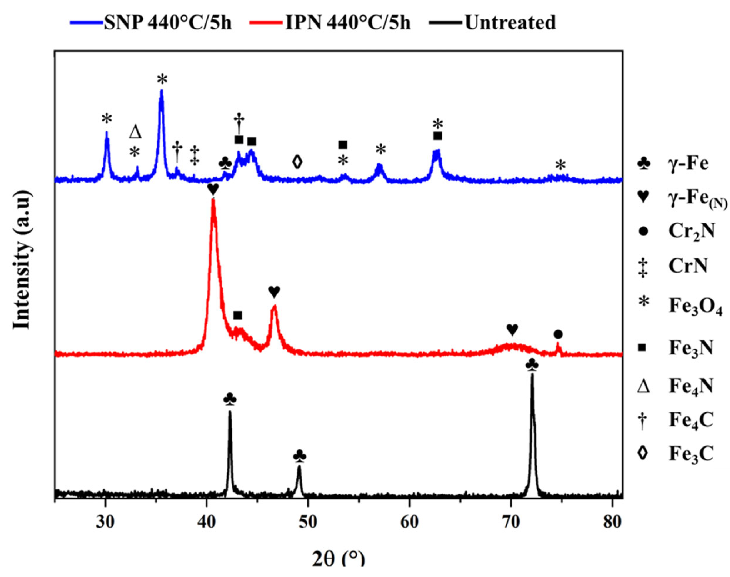 Lubricants 13 00195 g002