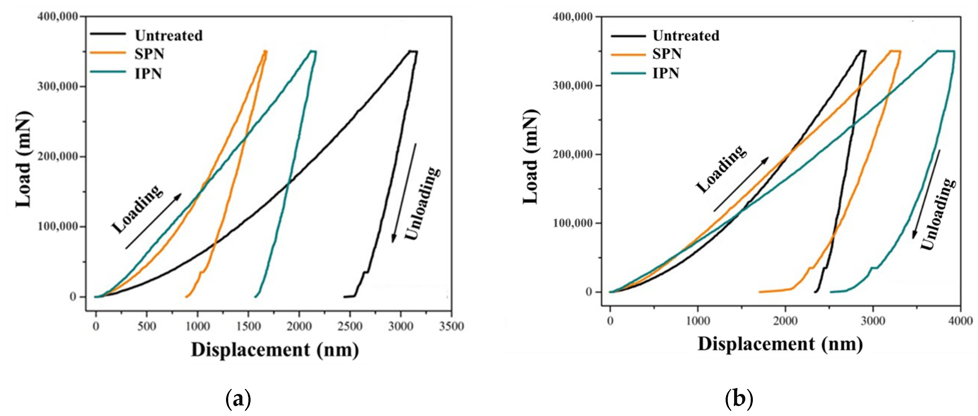 Lubricants 13 00195 g007