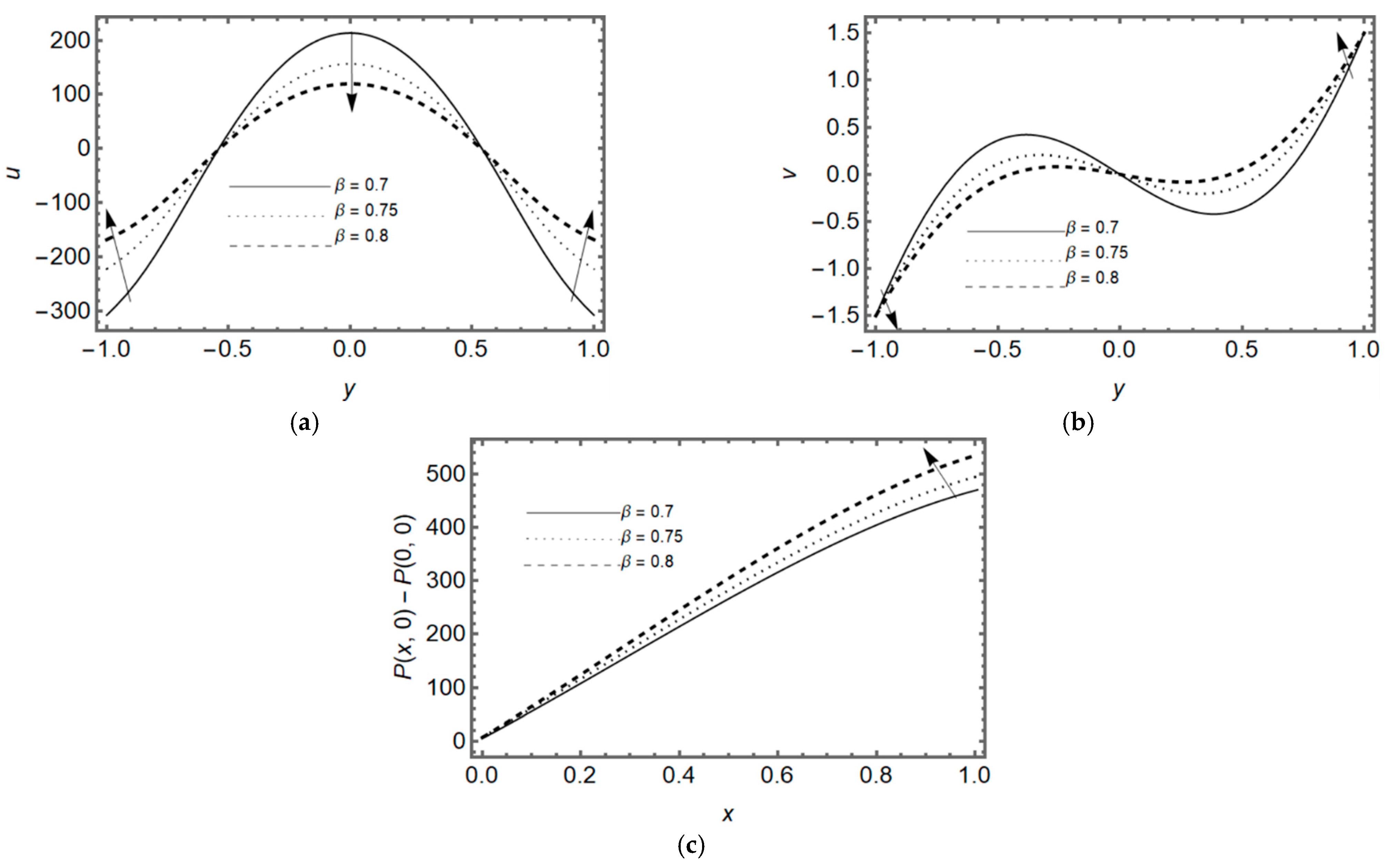 Lubricants 13 00196 g006