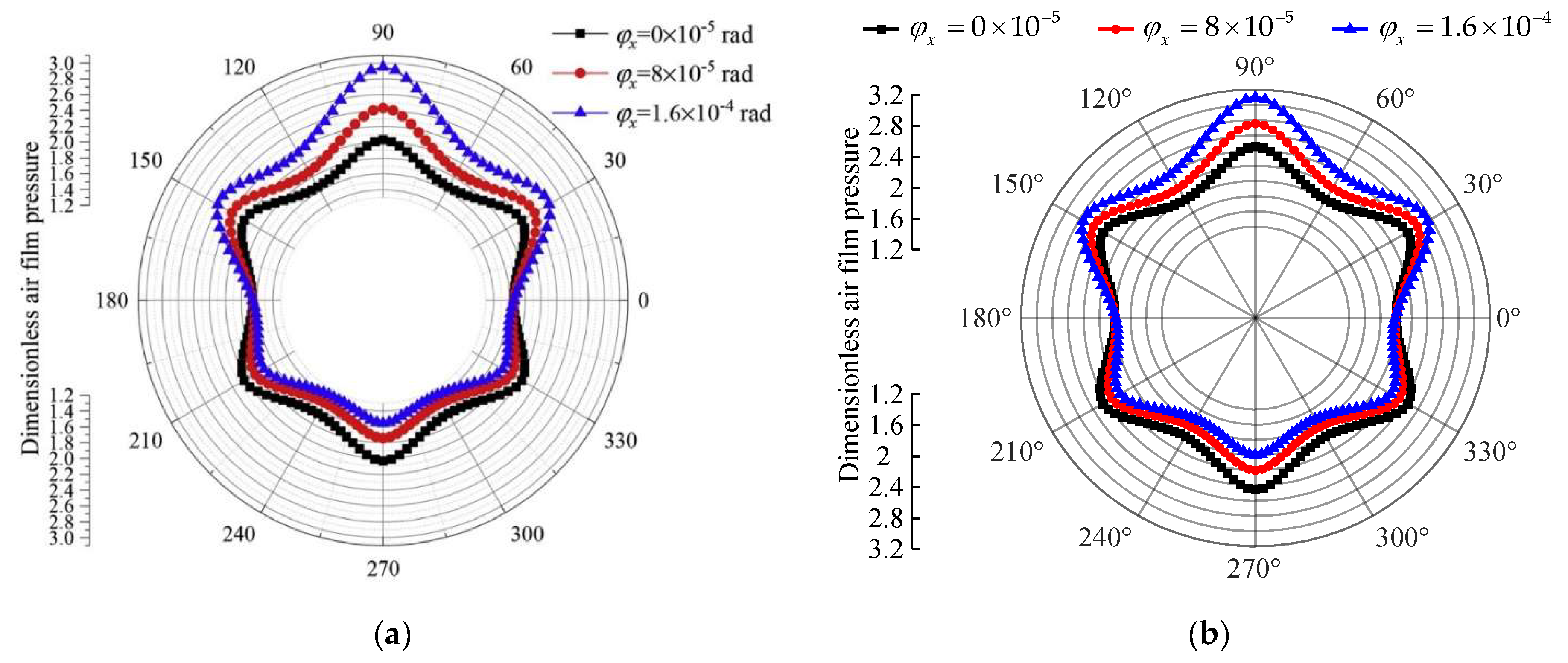 Lubricants 13 00198 g006