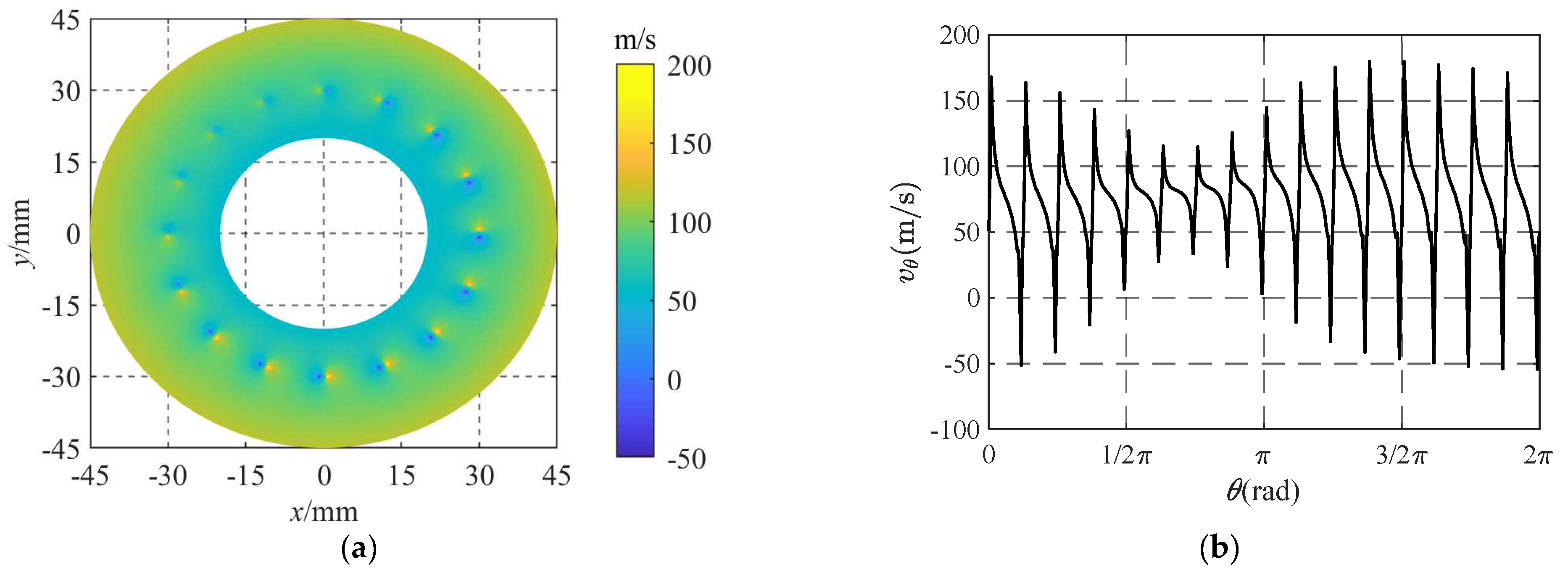 Lubricants 13 00198 g008