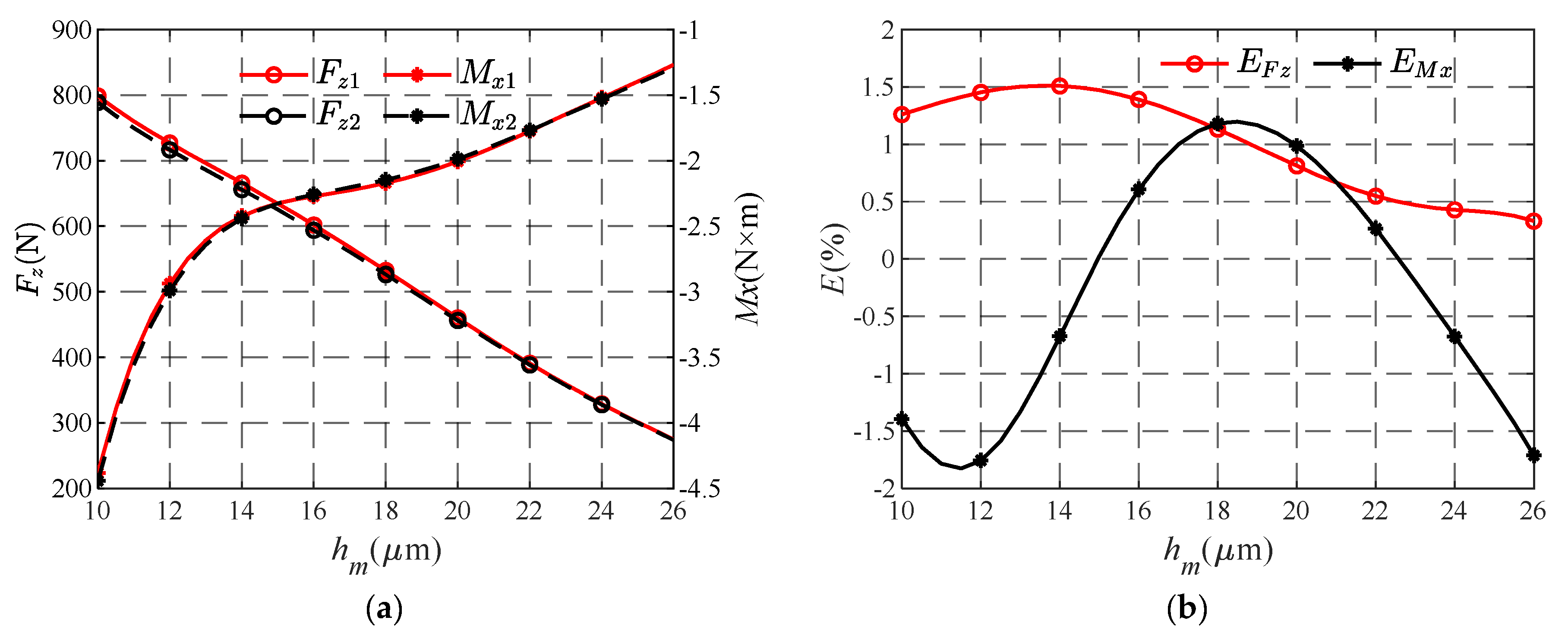 Lubricants 13 00198 g010
