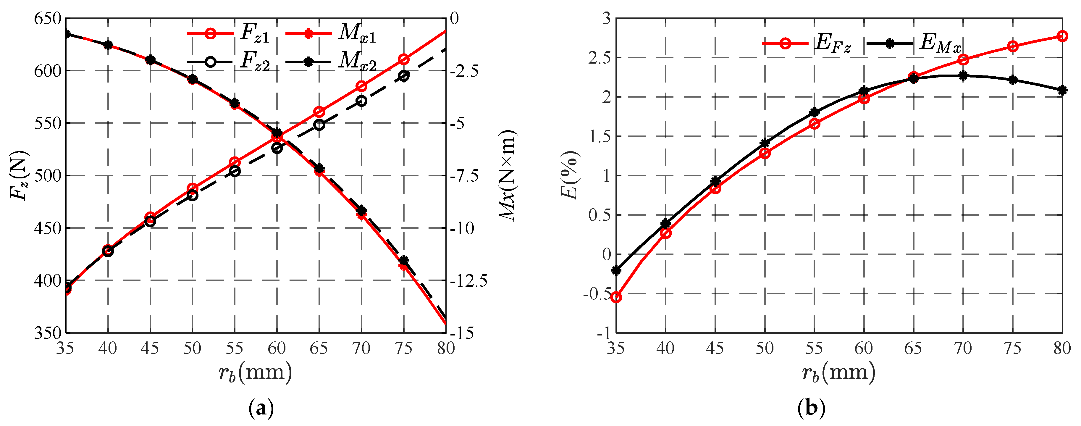Lubricants 13 00198 g011