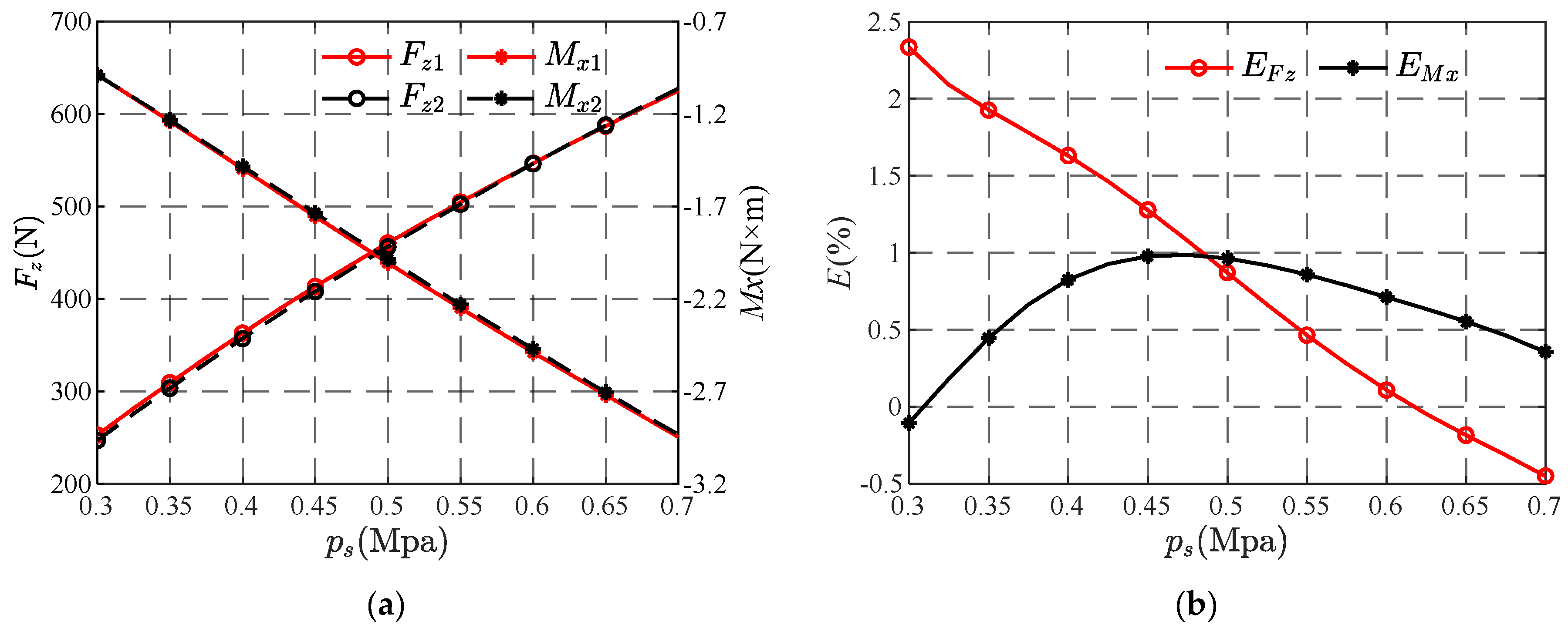 Lubricants 13 00198 g013
