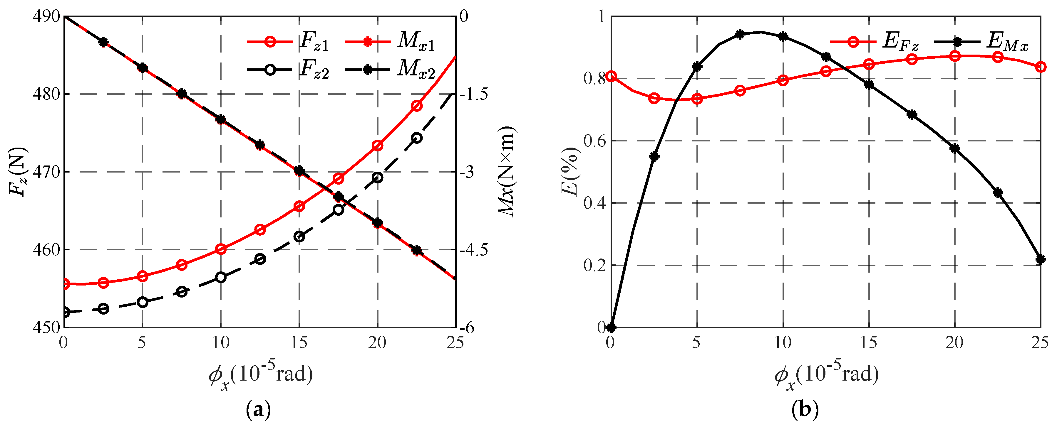 Lubricants 13 00198 g014