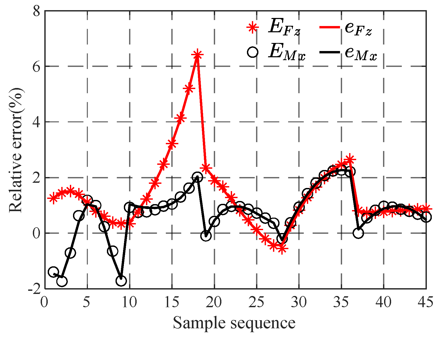 Lubricants 13 00198 g016