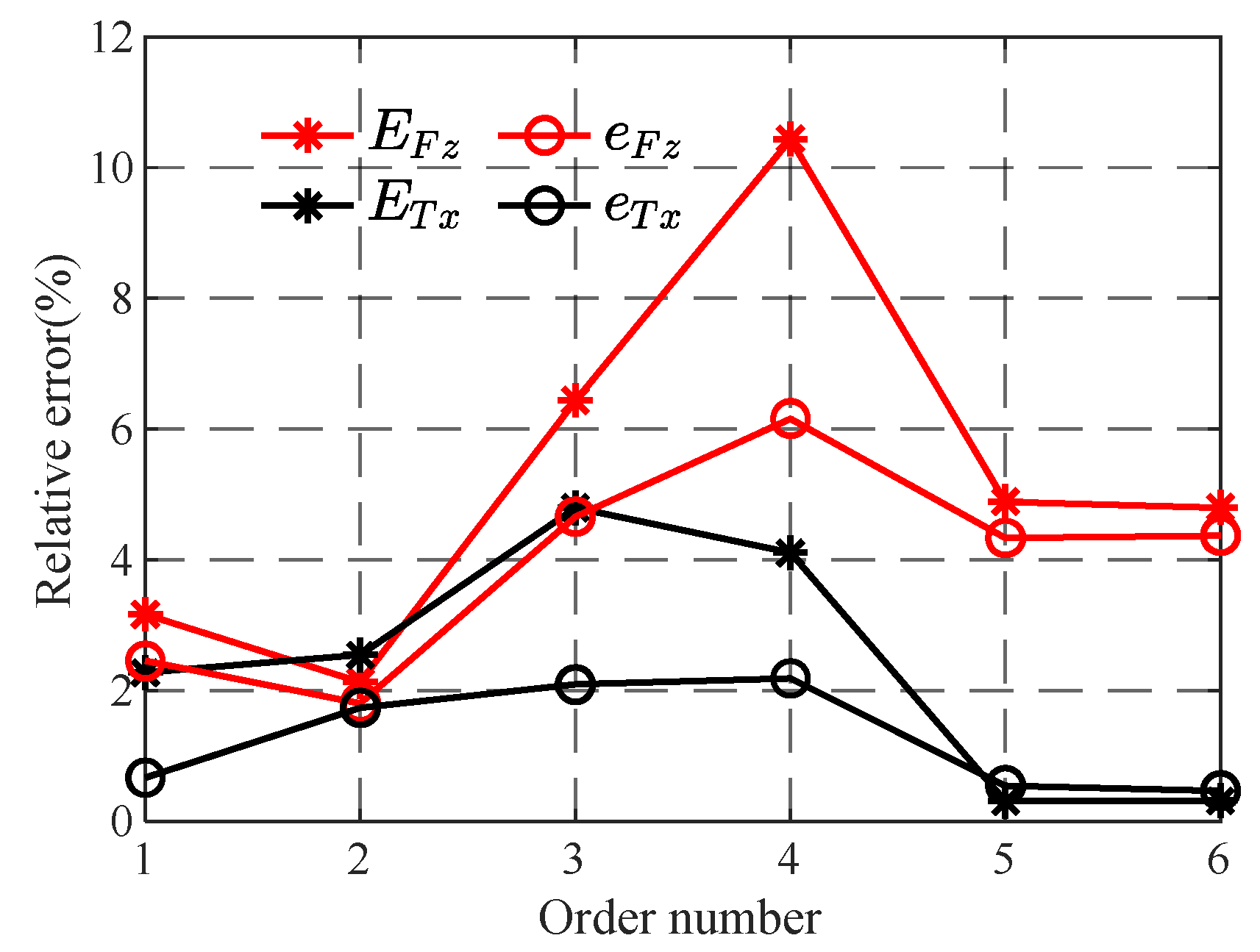 Lubricants 13 00198 g017