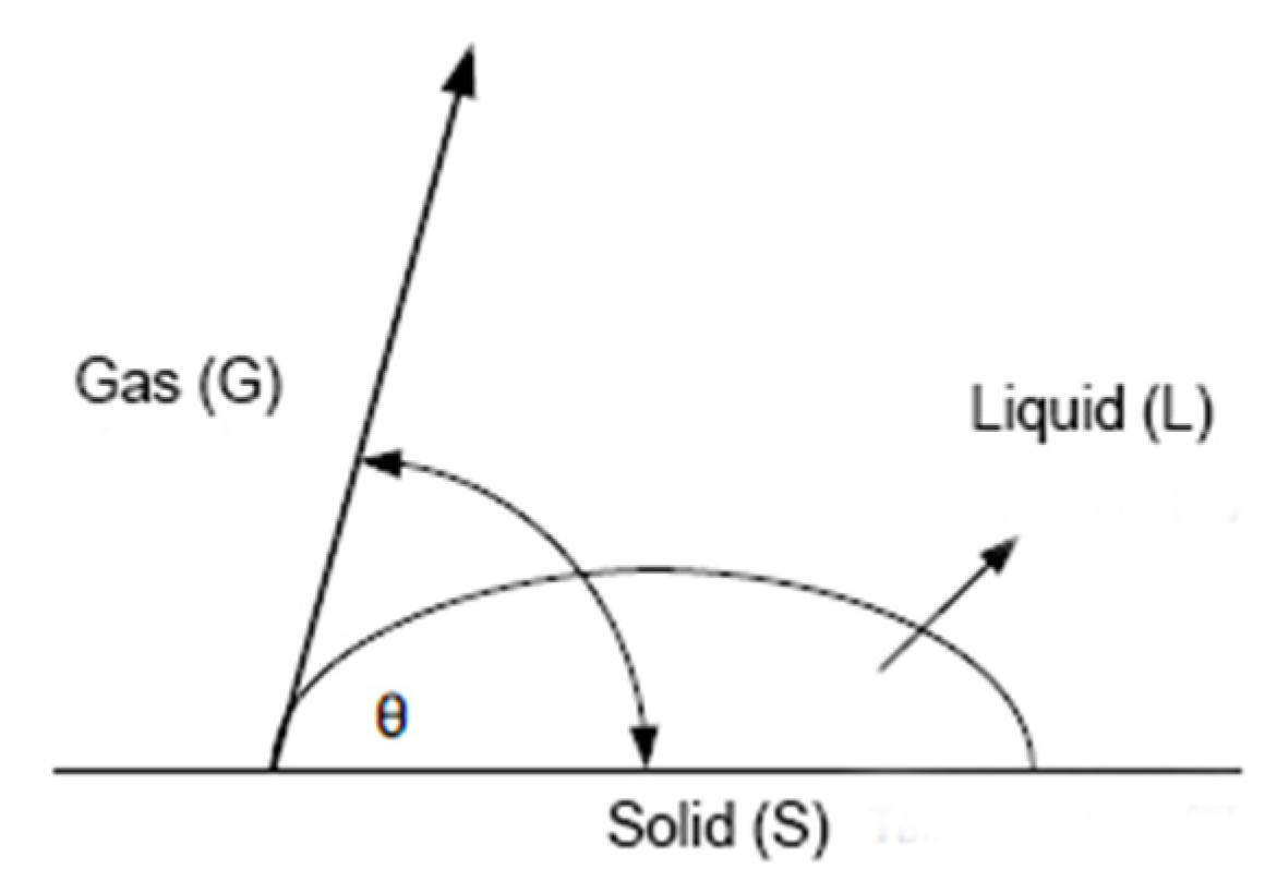 Lubricants 13 00199 g007 Lubricants 13 00199 g007