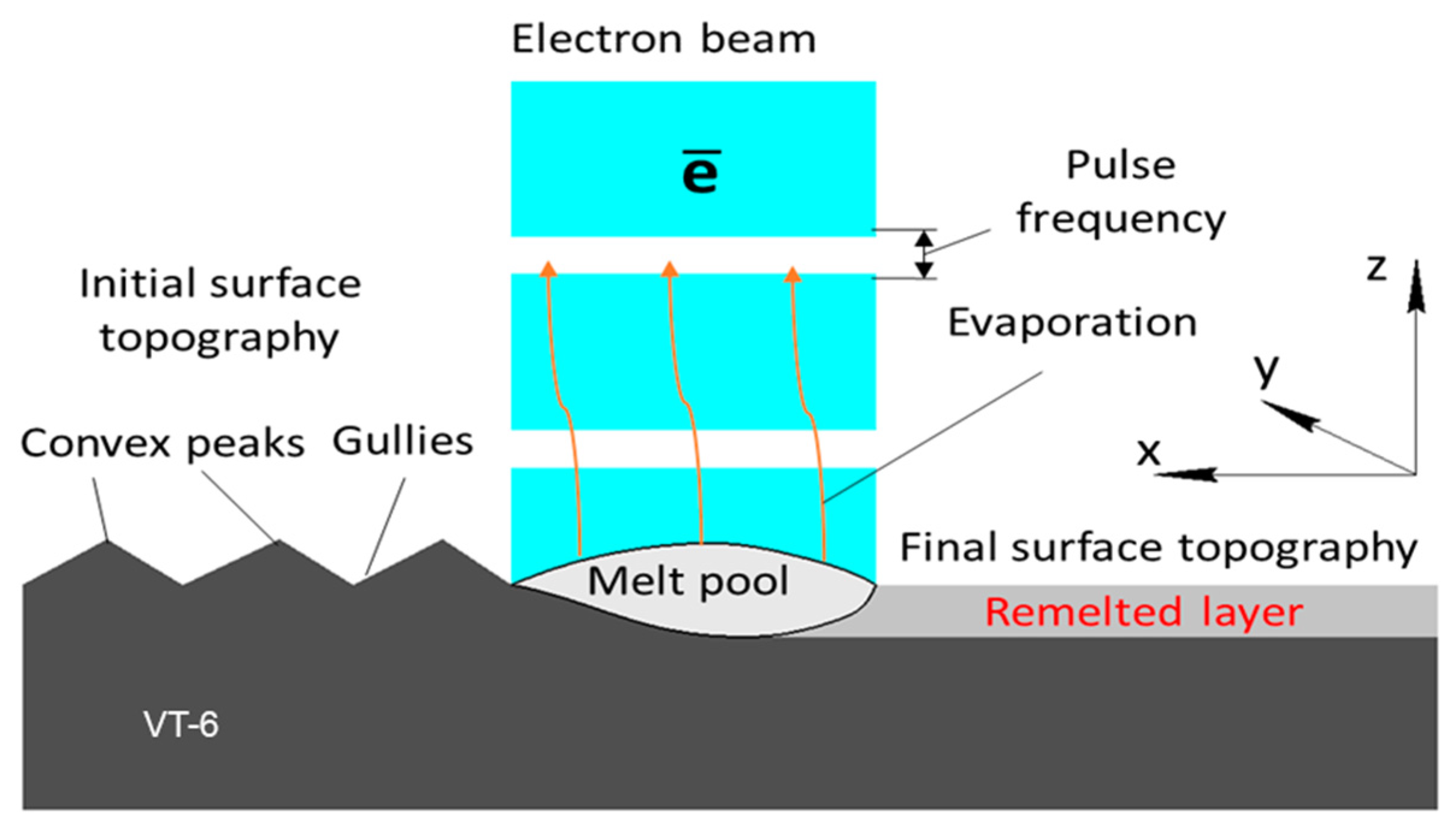 Lubricants 13 00199 g008 Lubricants 13 00199 g008