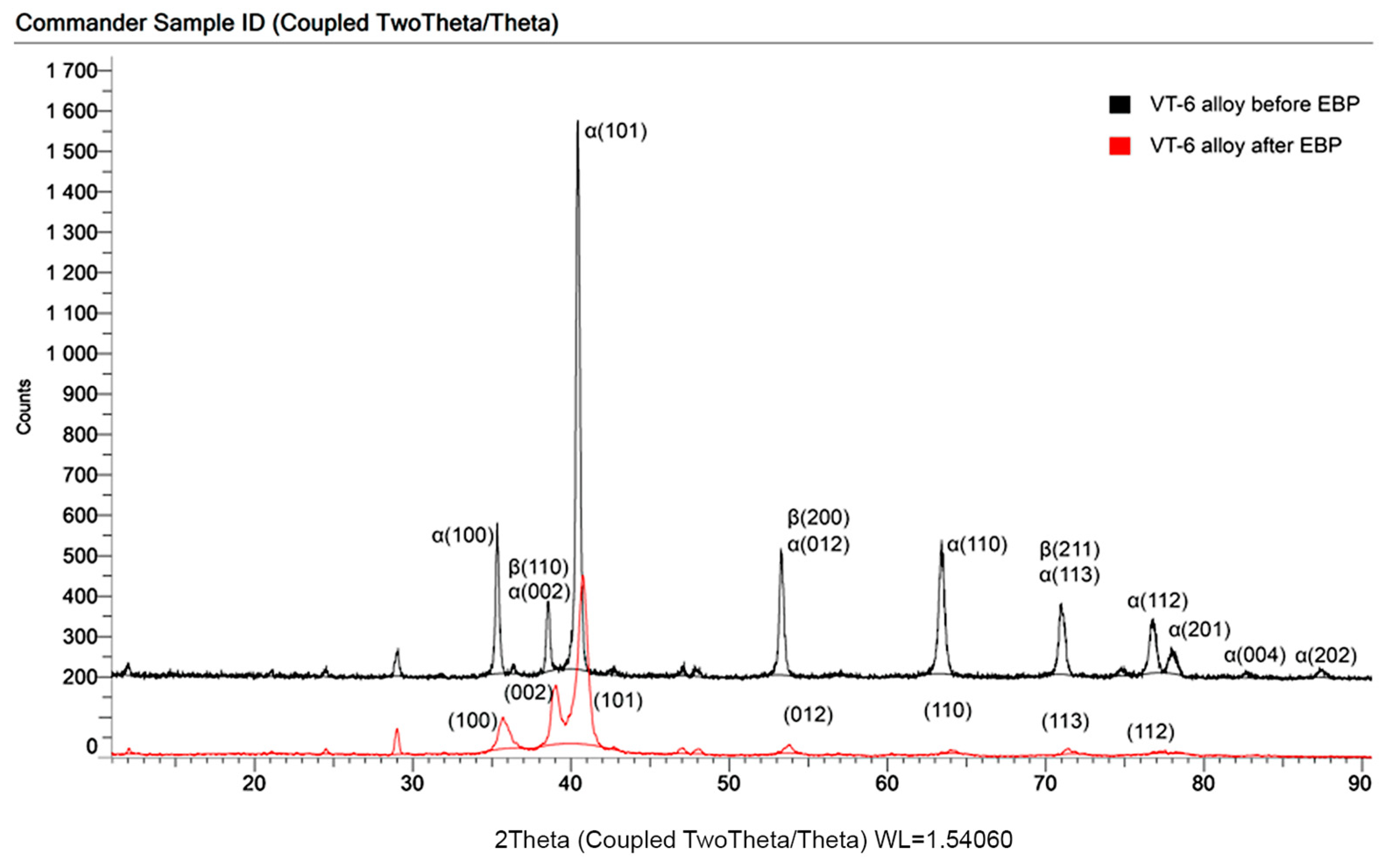 Lubricants 13 00199 g012 Lubricants 13 00199 g012