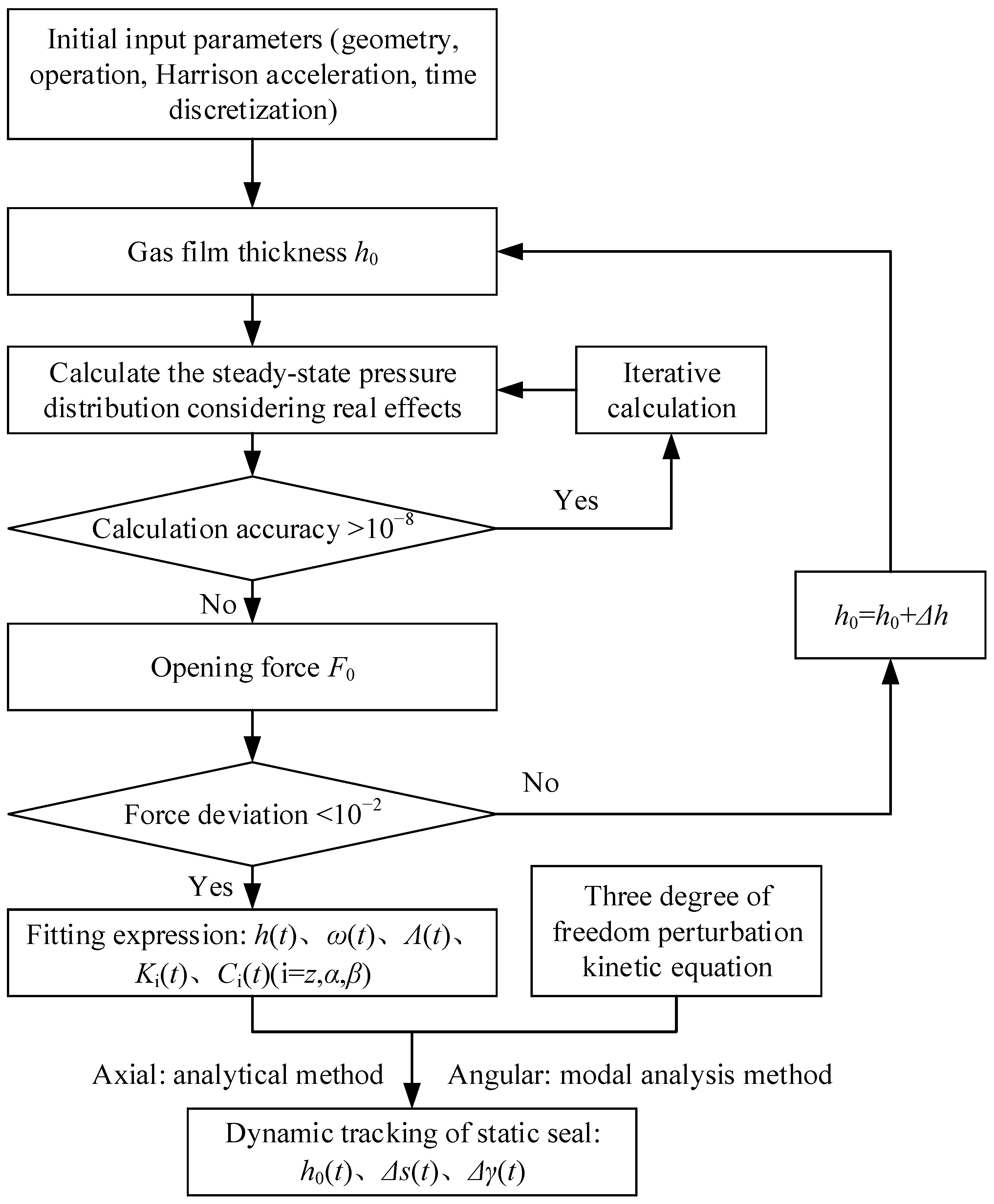 Lubricants 13 00201 g002