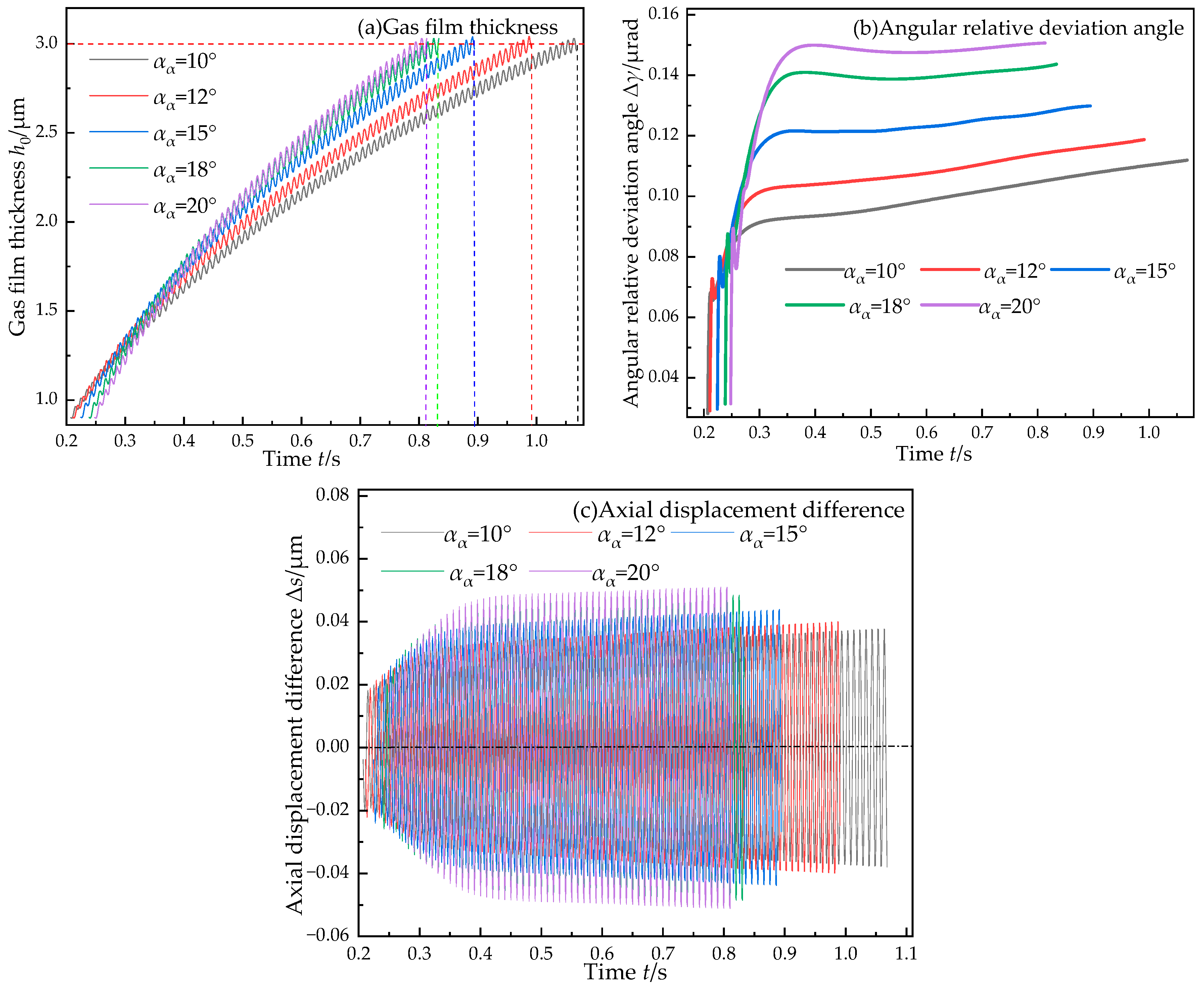 Lubricants 13 00201 g003