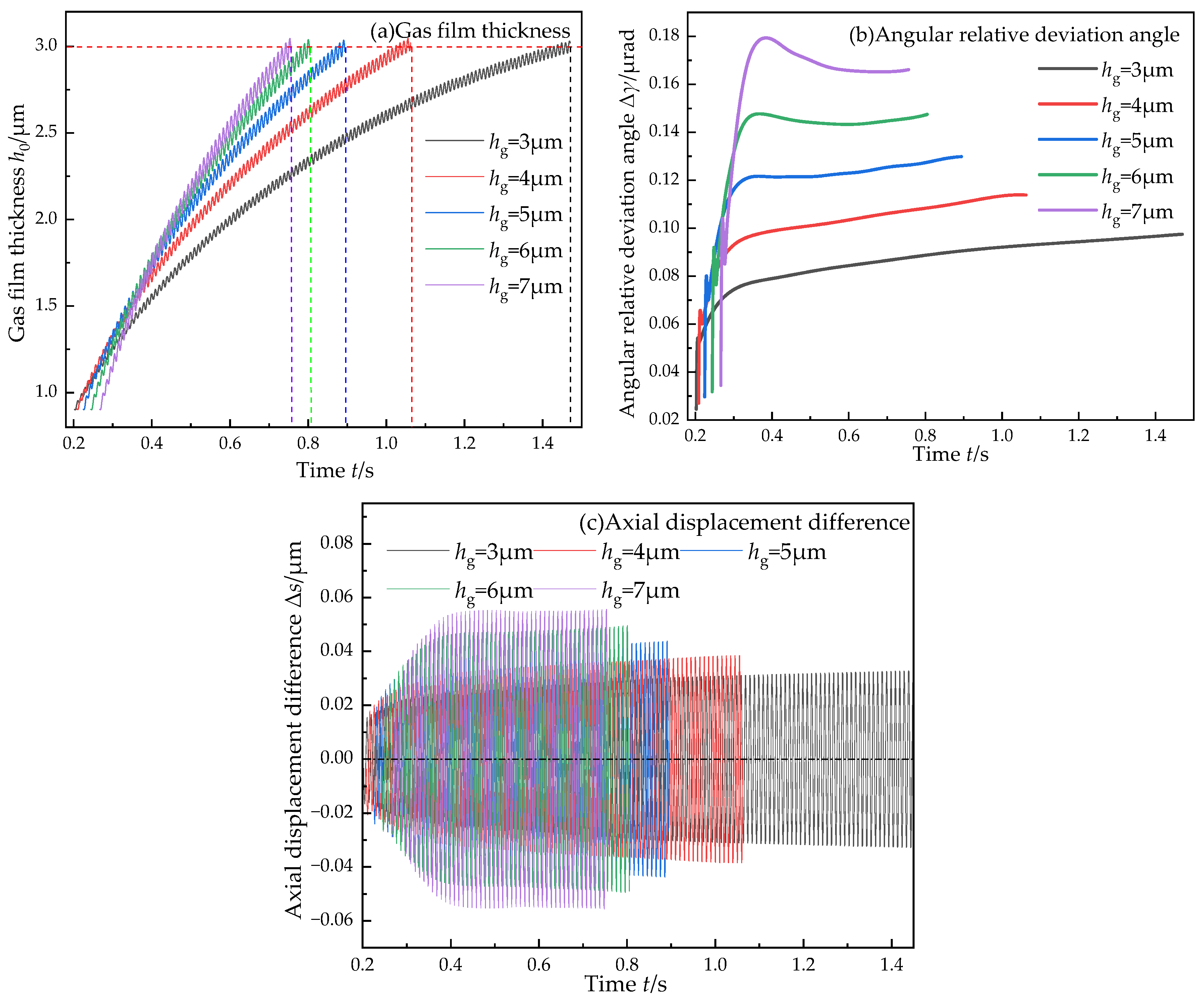 Lubricants 13 00201 g004