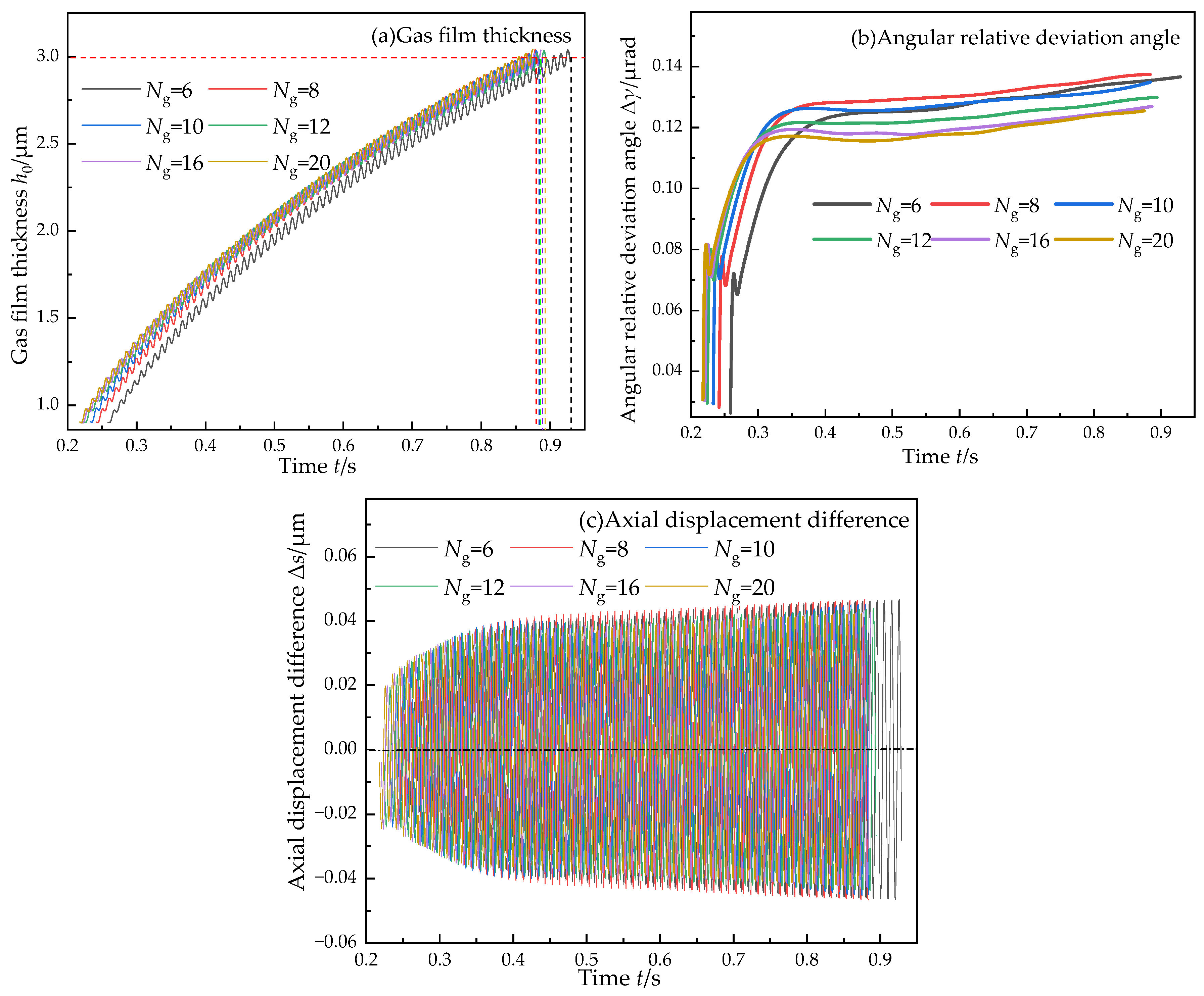 Lubricants 13 00201 g005