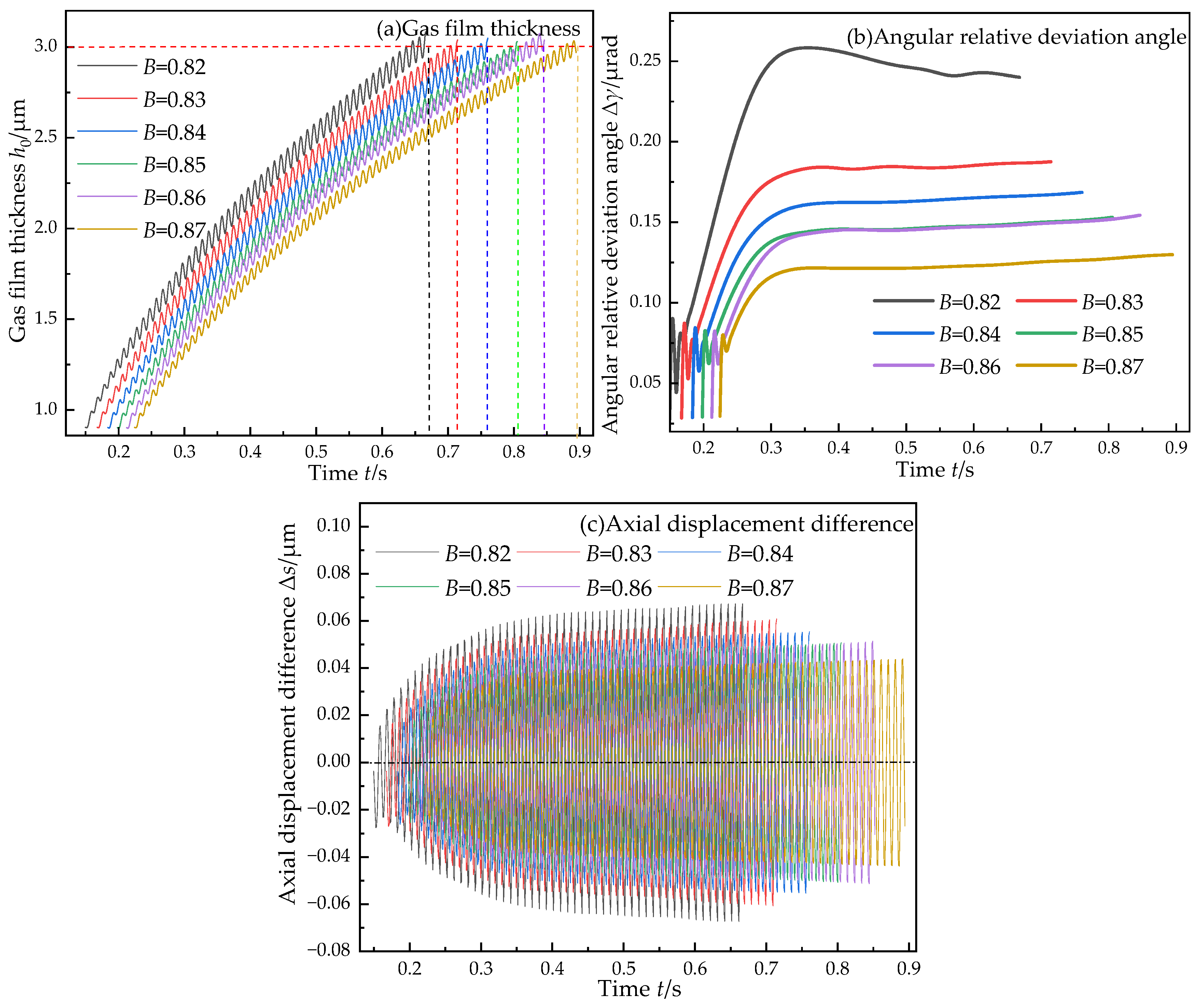 Lubricants 13 00201 g006