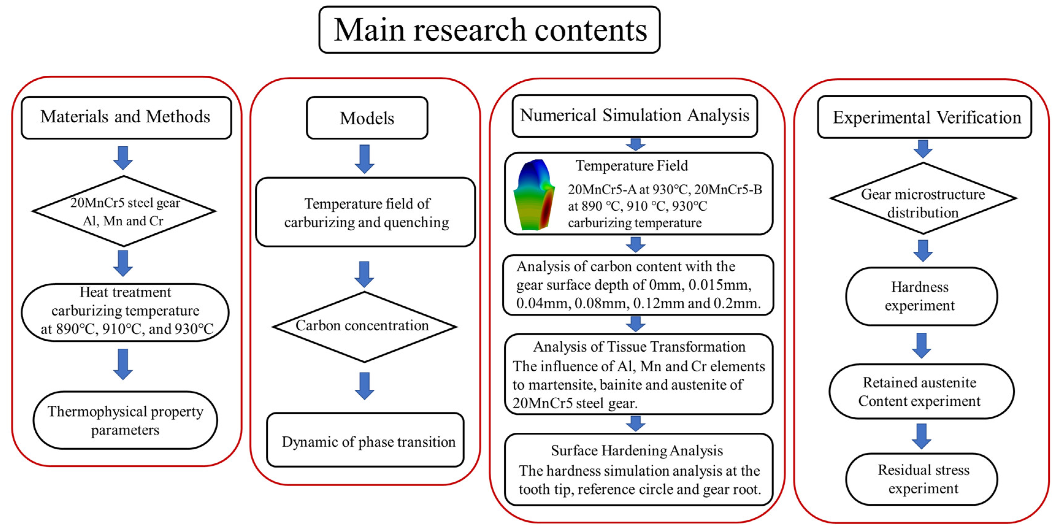 Lubricants 13 00202 g001