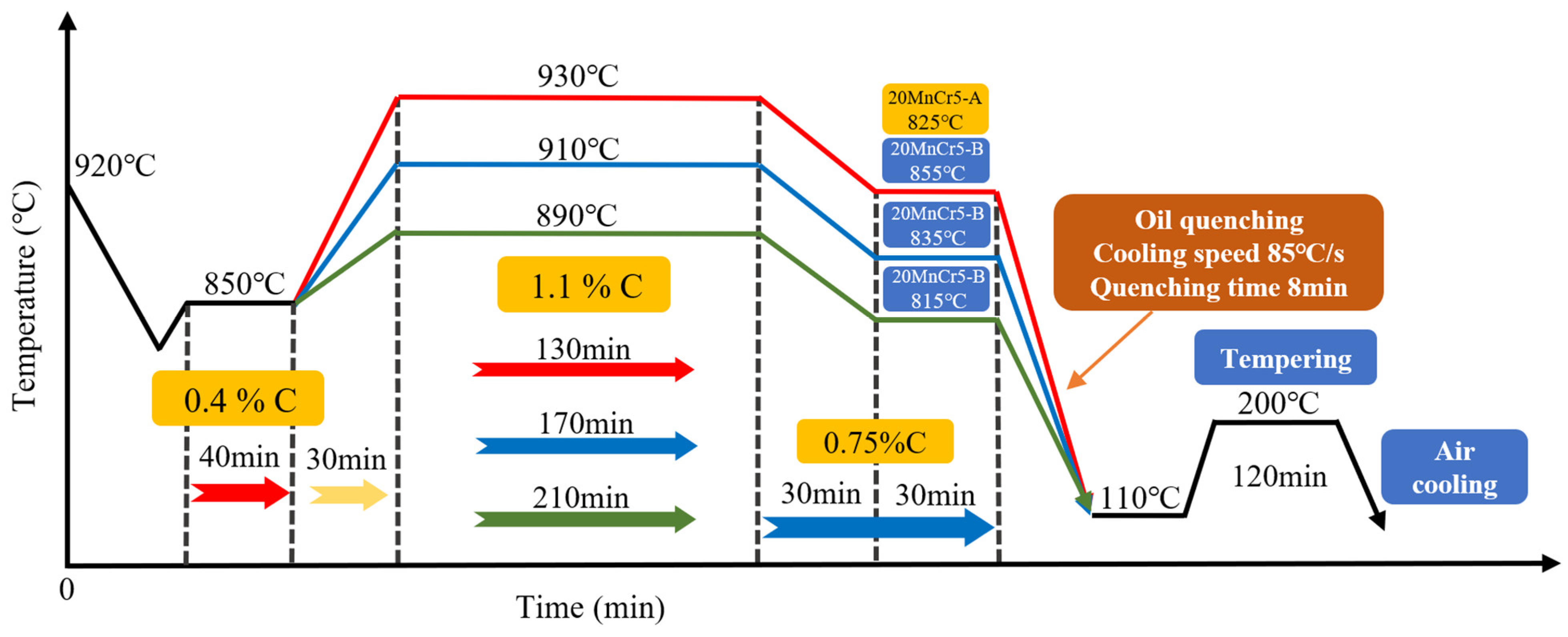 Lubricants 13 00202 g003