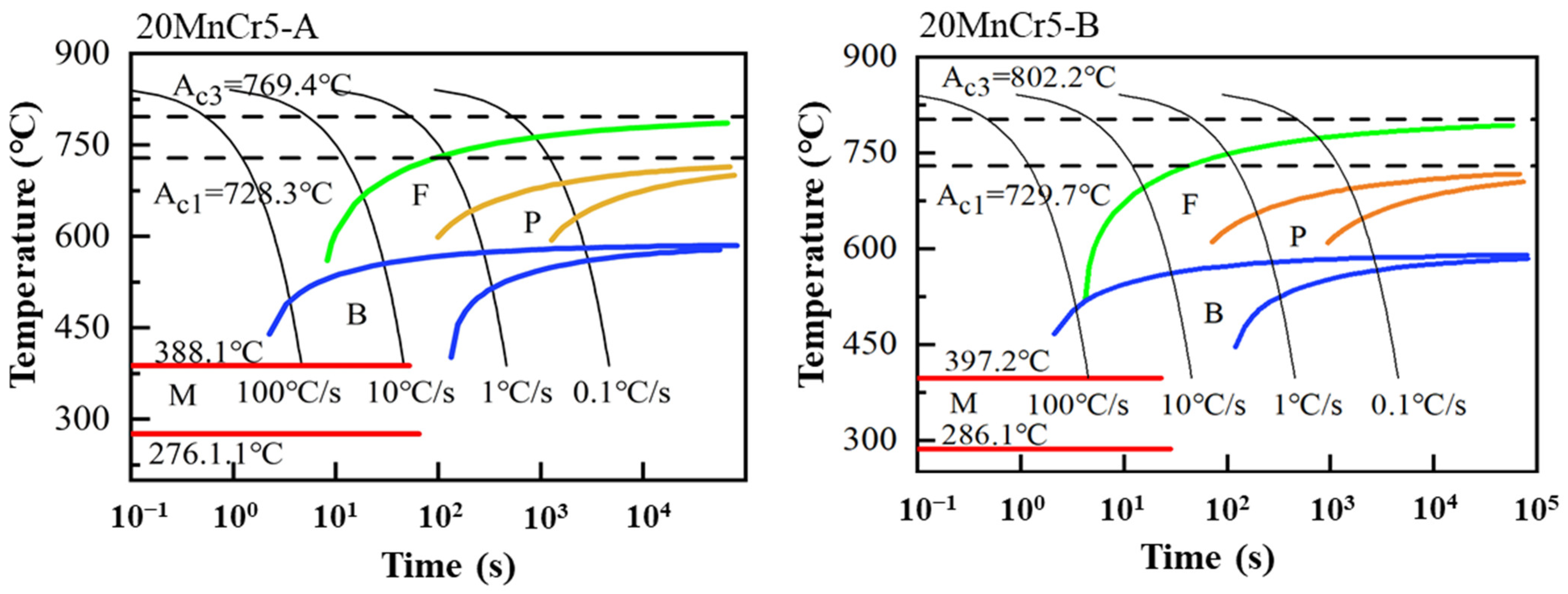 Lubricants 13 00202 g004