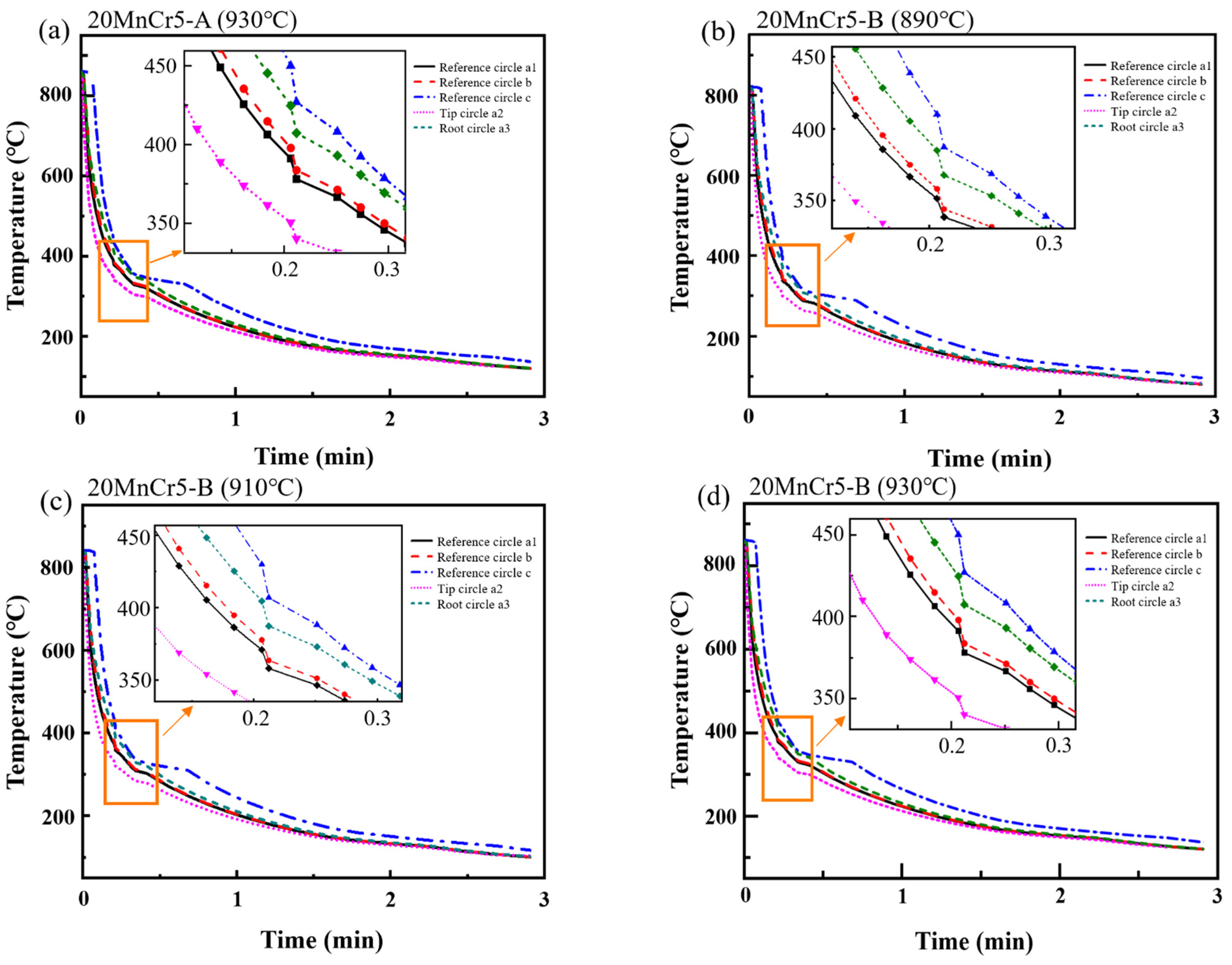 Lubricants 13 00202 g008
