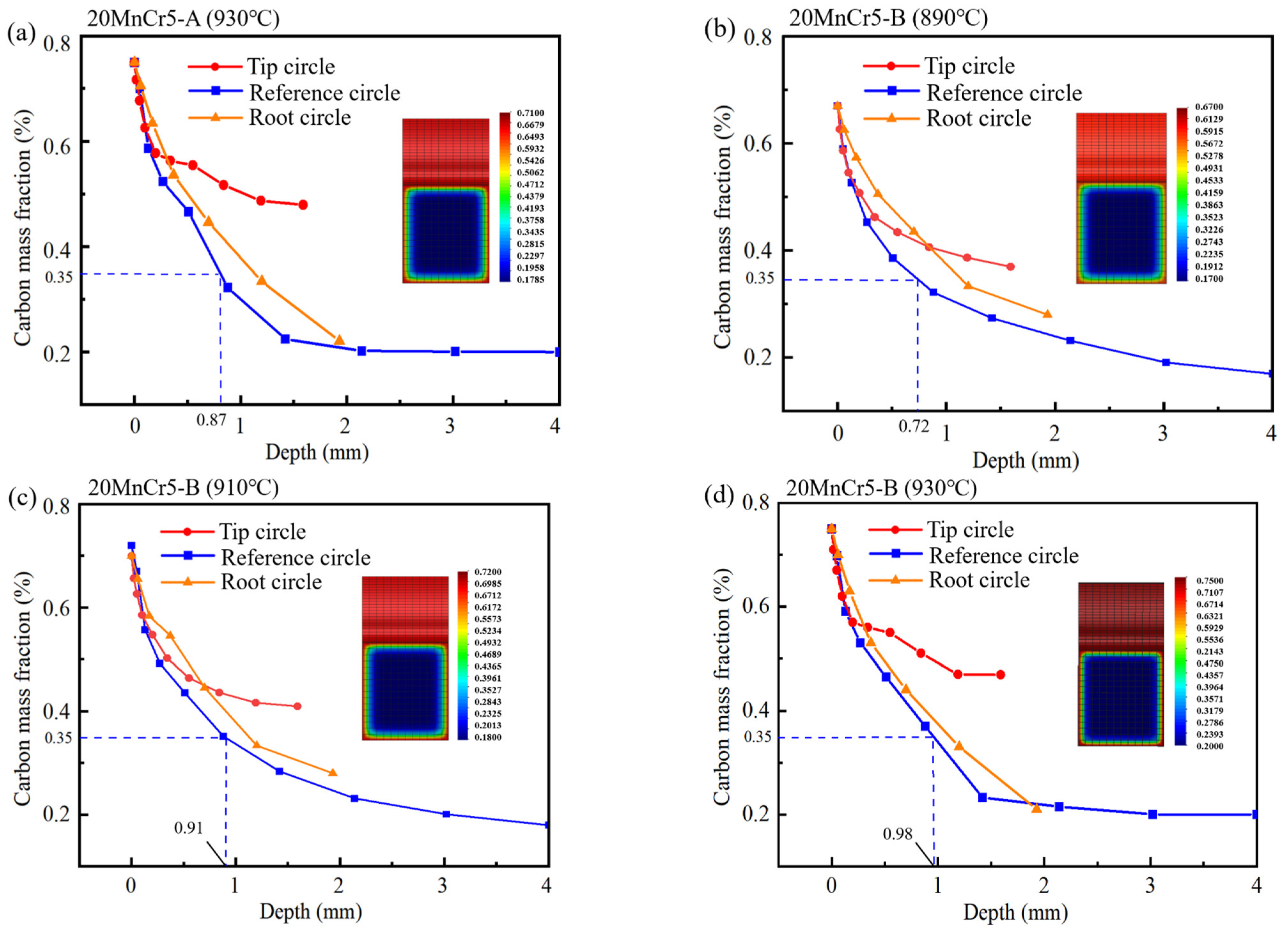 Lubricants 13 00202 g010