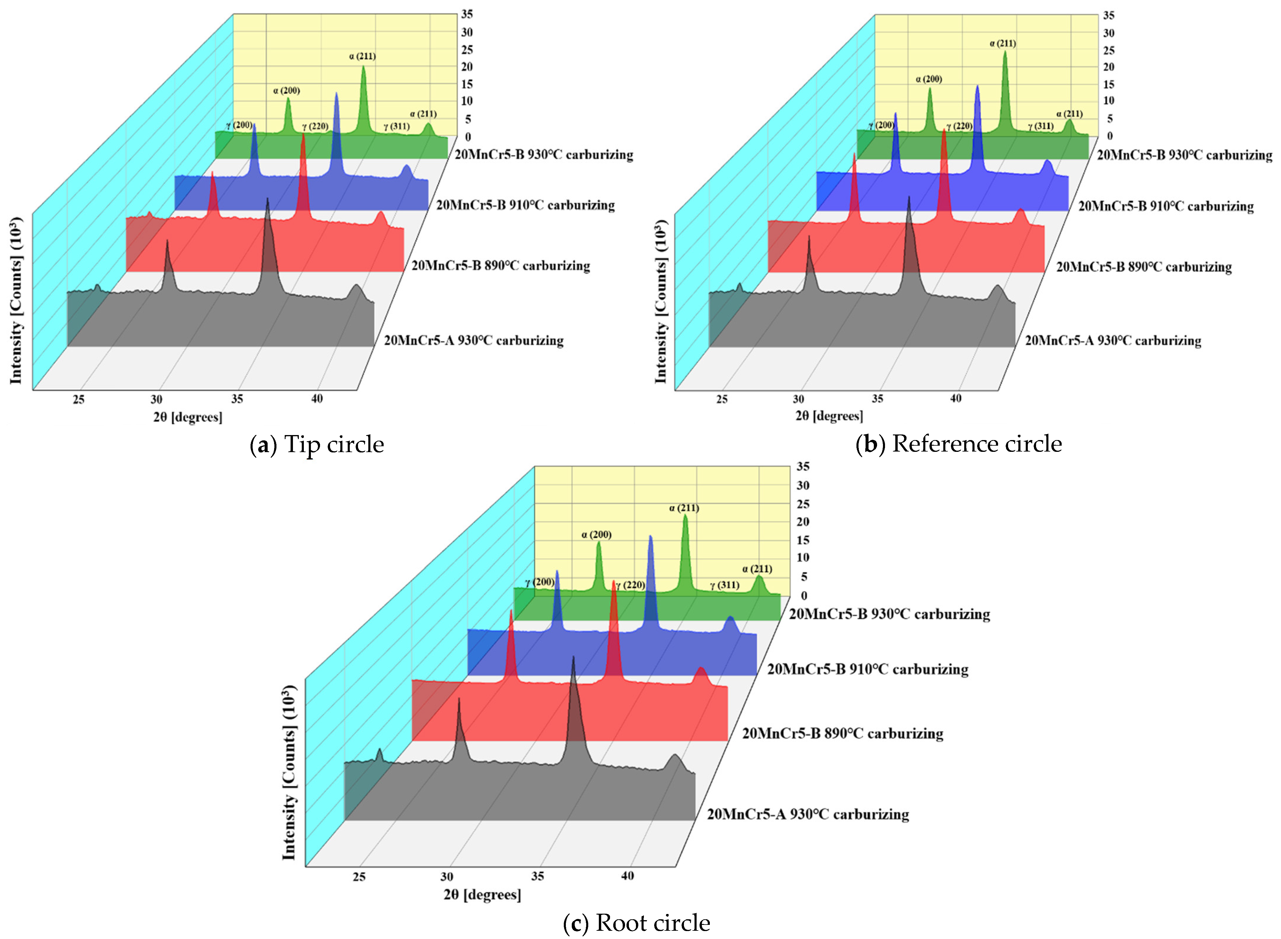 Lubricants 13 00202 g017