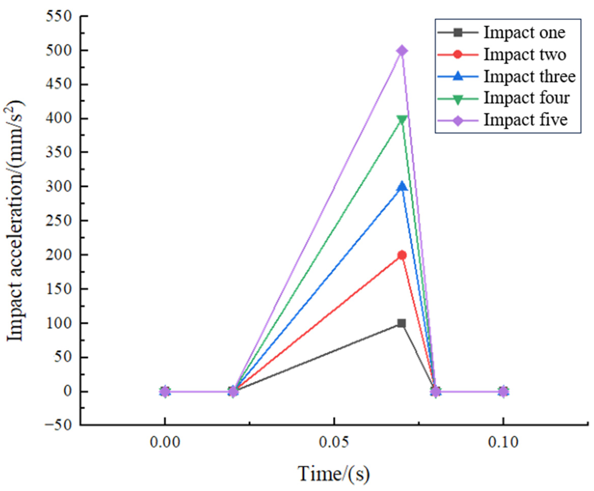 Lubricants 13 00205 g005