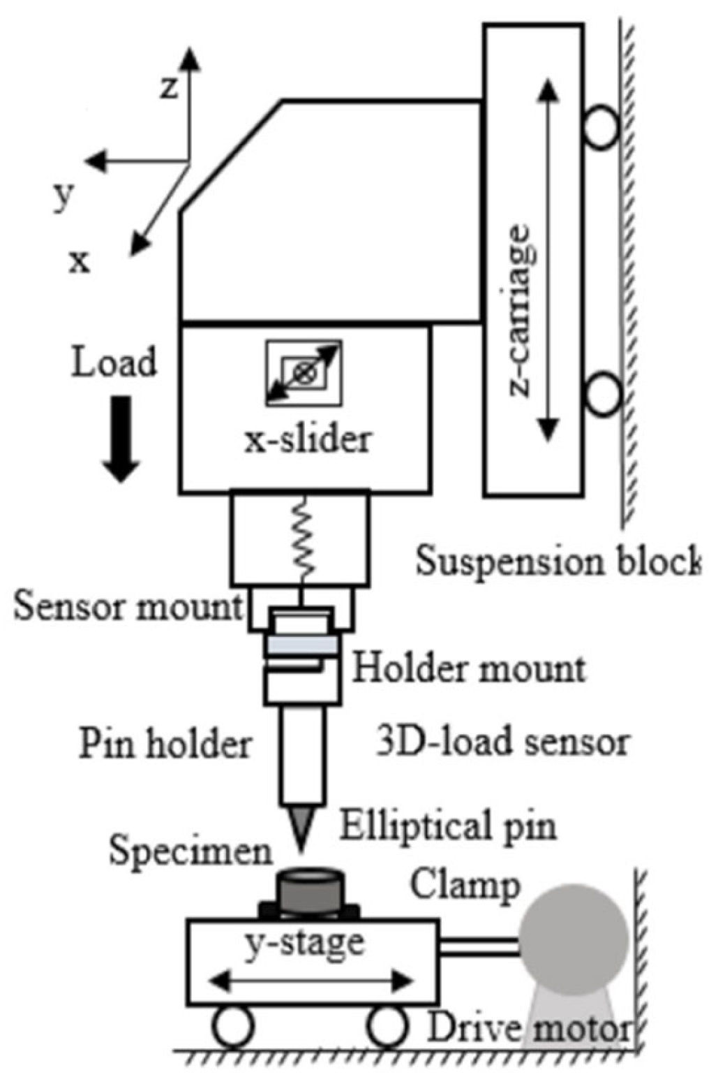 Lubricants 13 00206 g003