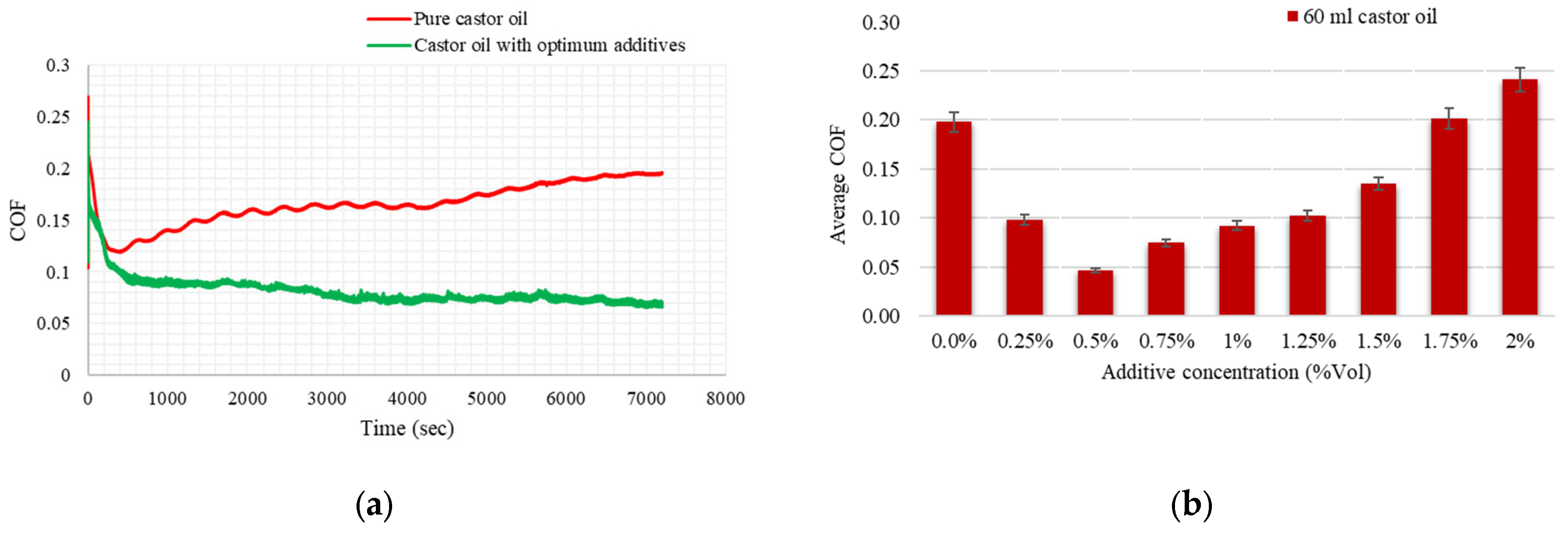Lubricants 13 00206 g005