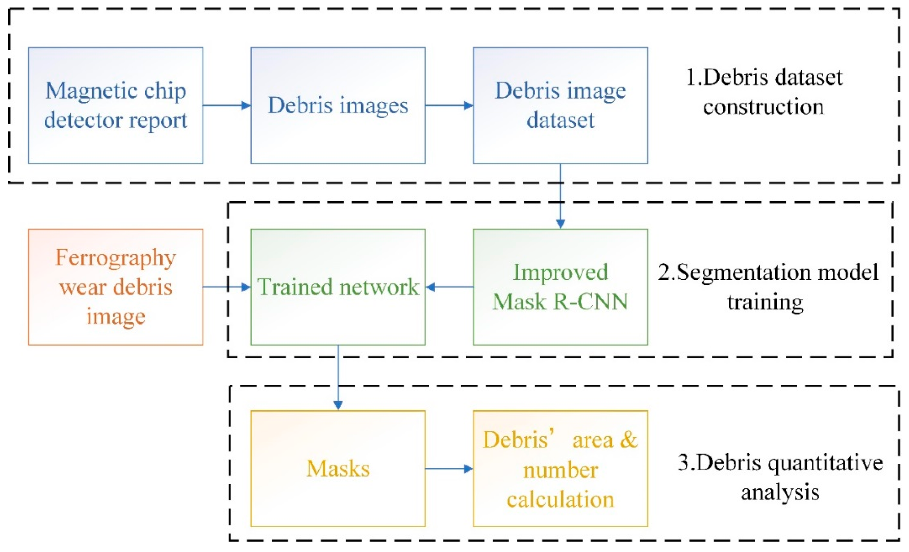 Lubricants 13 00208 g005