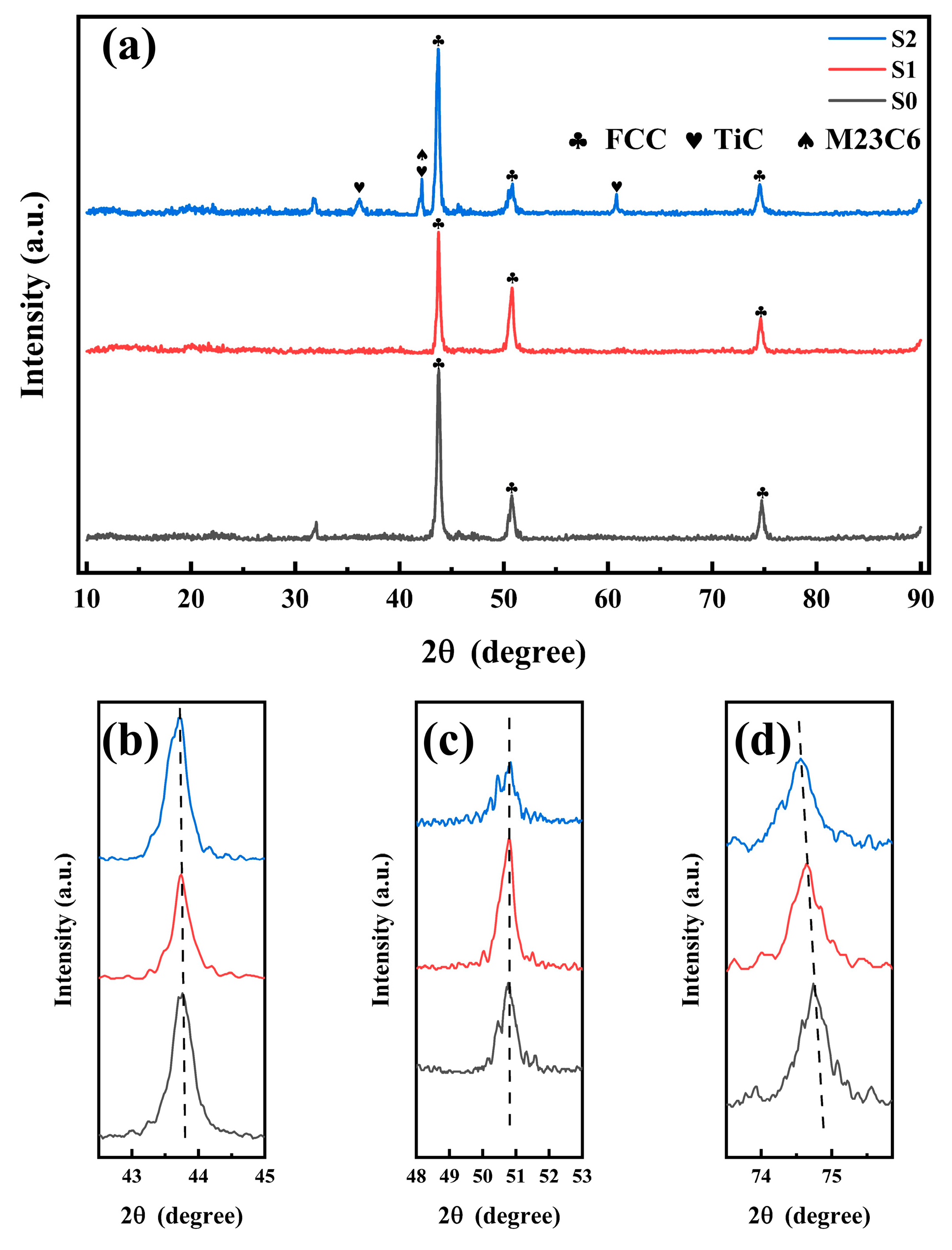 Lubricants 13 00210 g003